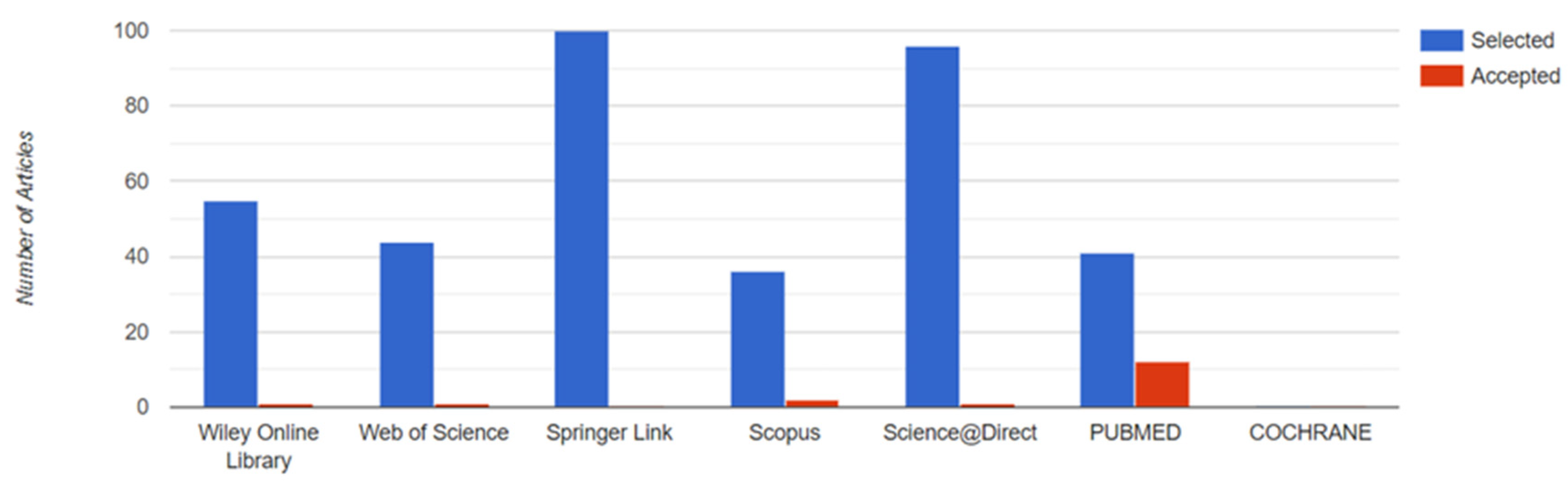 Vetsci 10 00666 g003 Vetsci 10 00666 g003