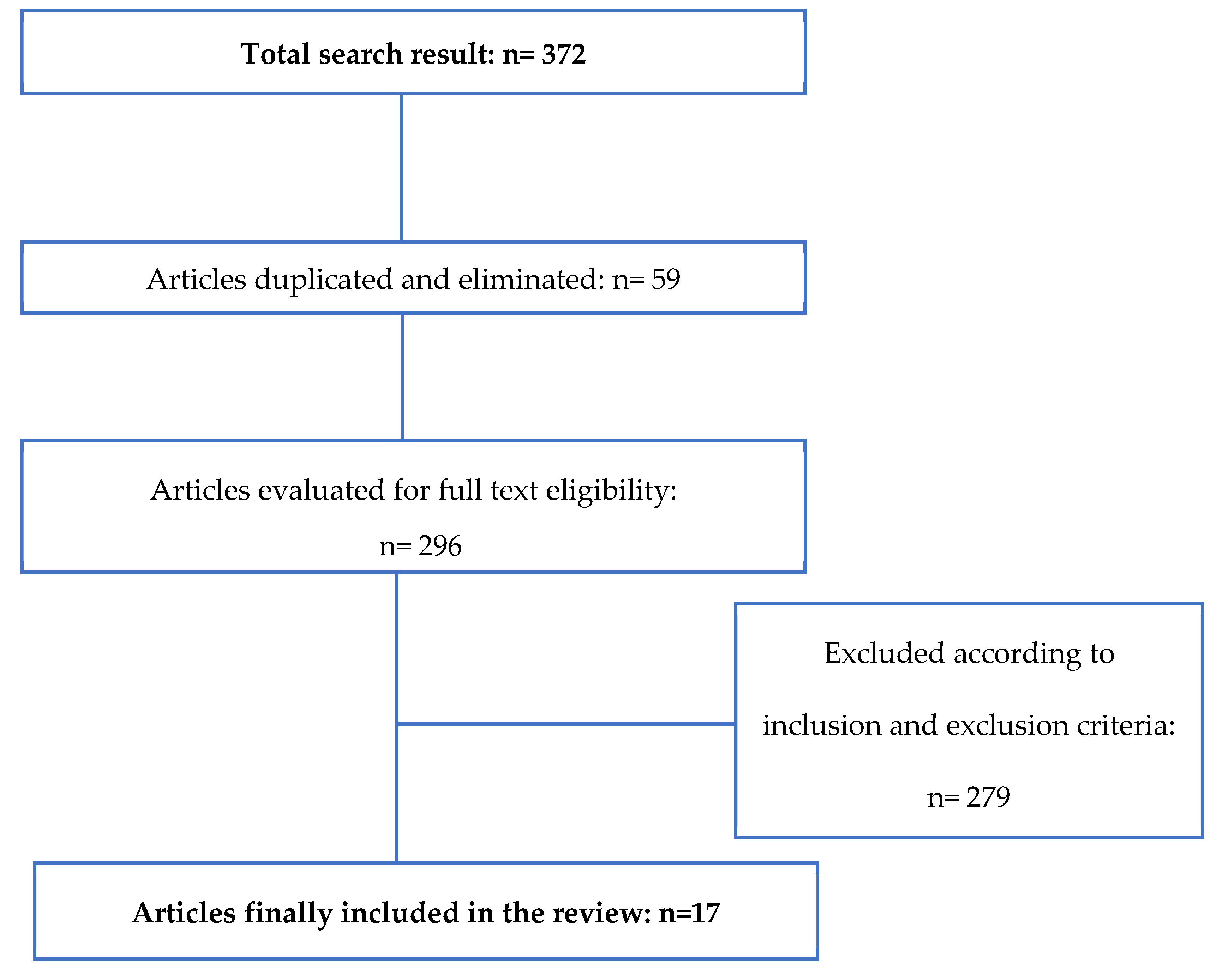 Vetsci 10 00666 g004 Vetsci 10 00666 g004