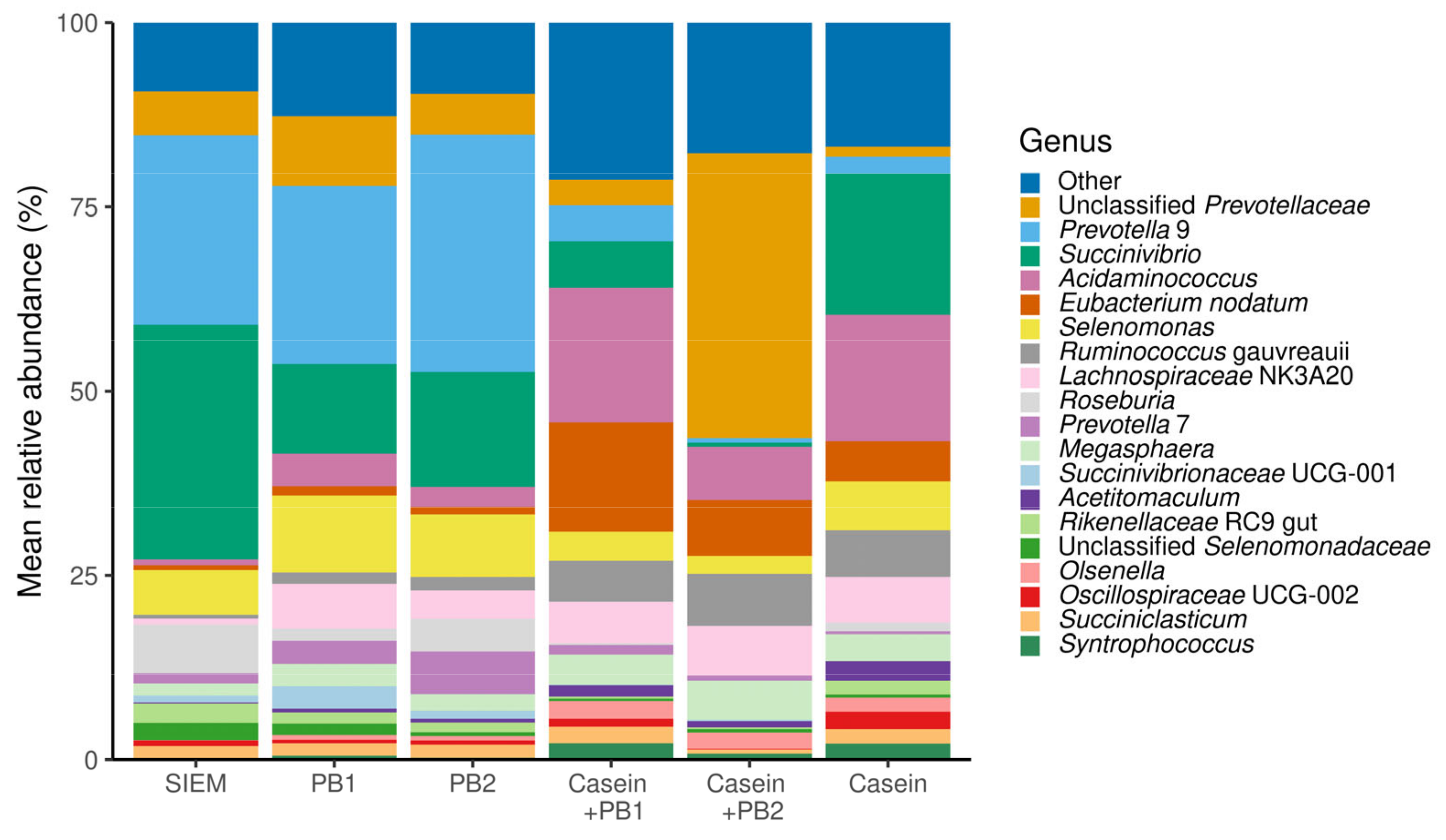Vetsci 10 00677 g001