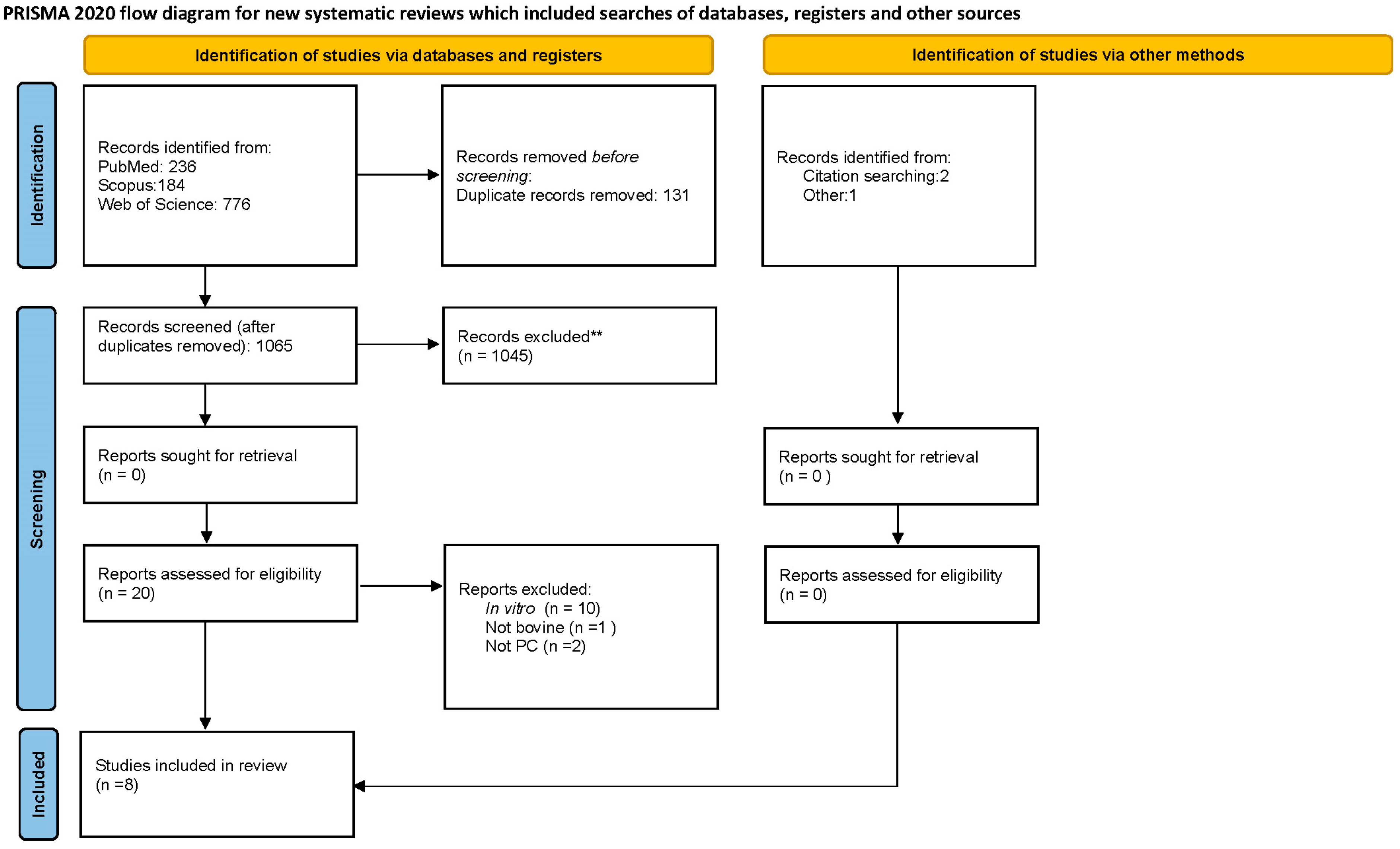 Vetsci 10 00686 g002 Vetsci 10 00686 g002