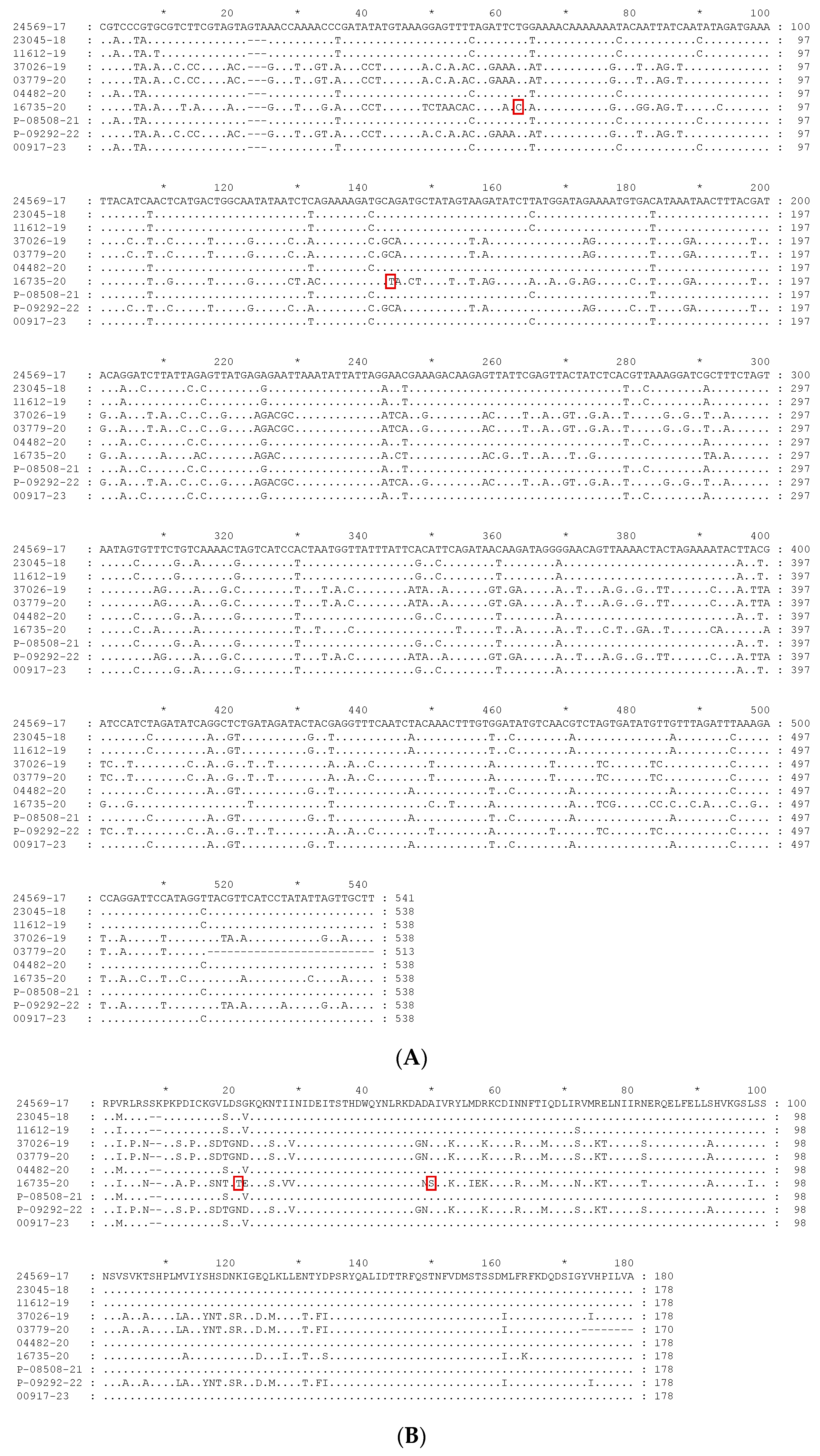 Vetsci 10 00693 g001 Vetsci 10 00693 g001