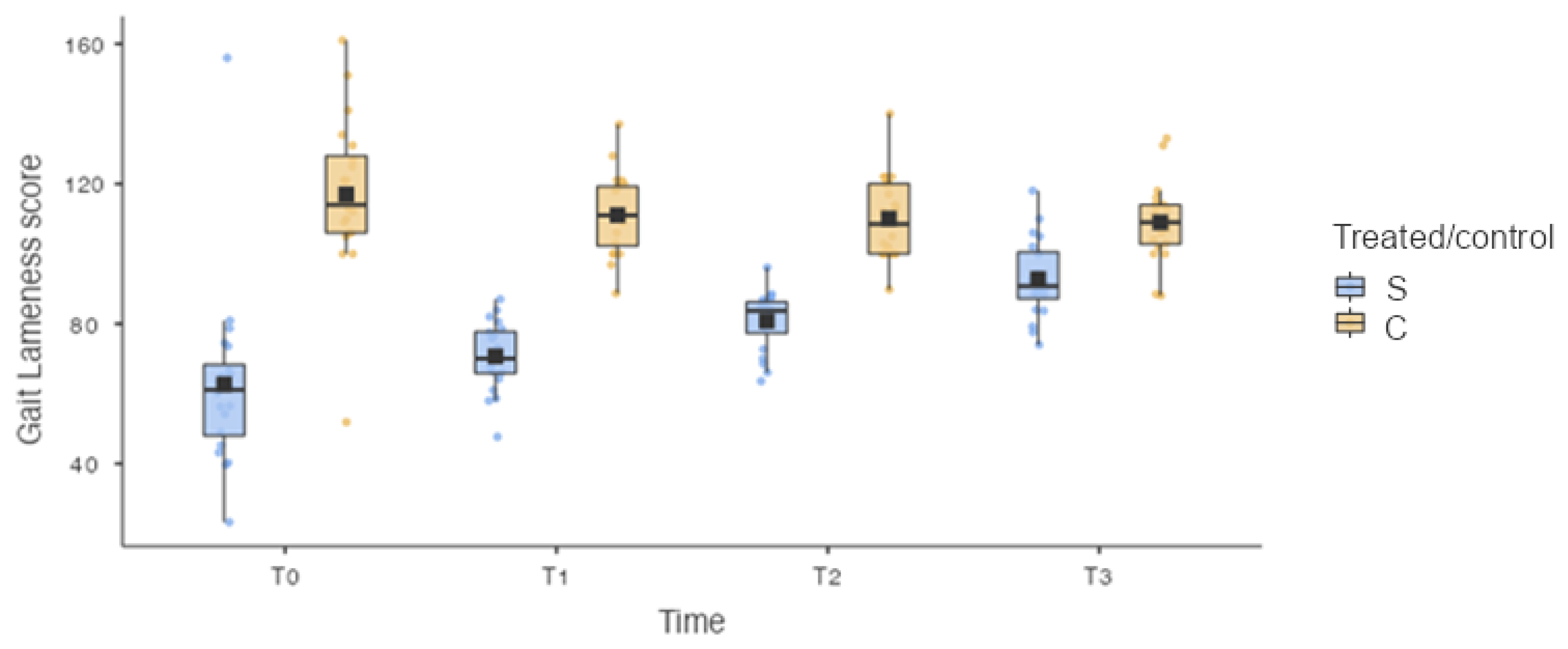 Vetsci 10 00696 g006 Vetsci 10 00696 g006