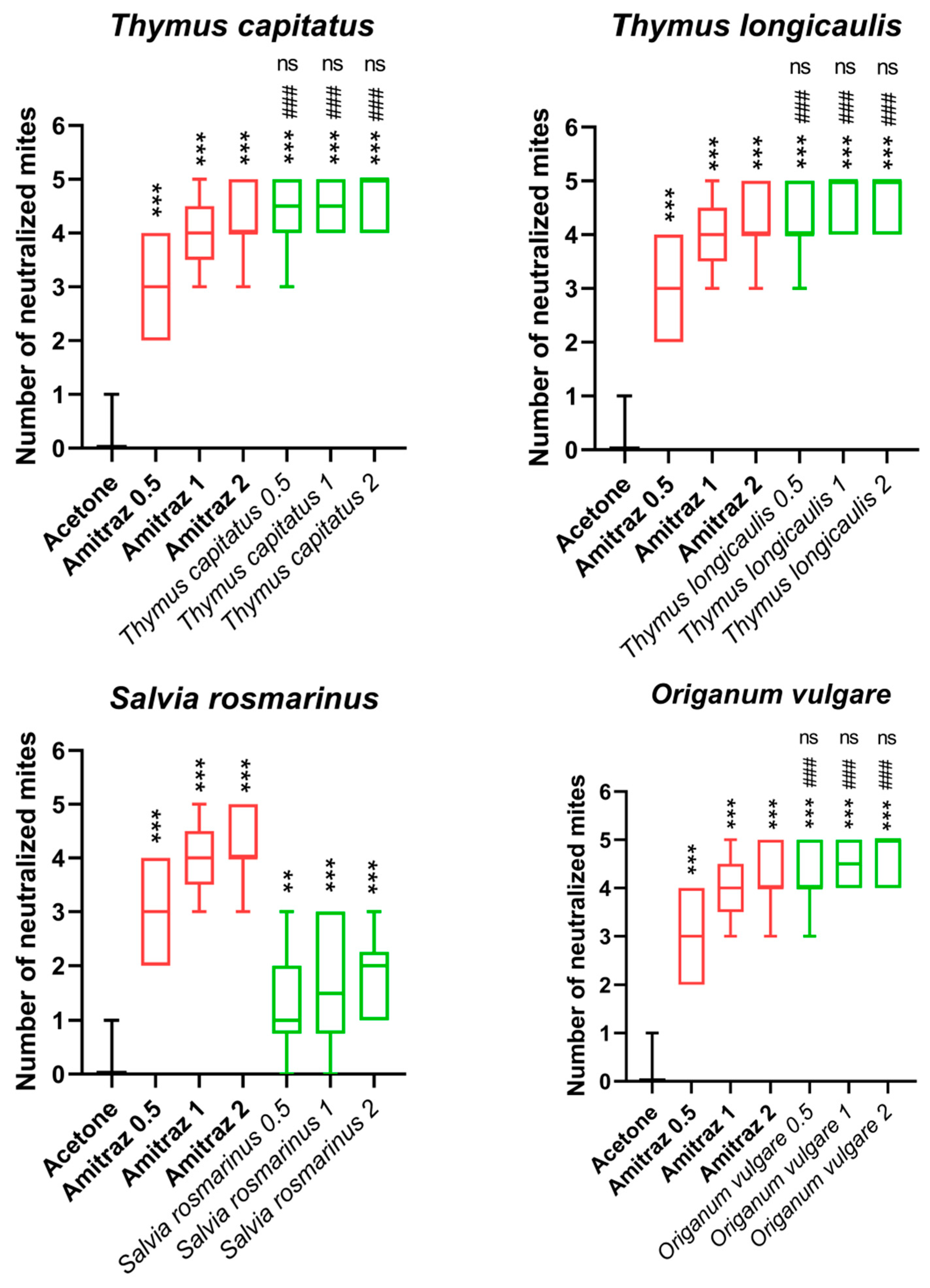 Vetsci 10 00701 g003