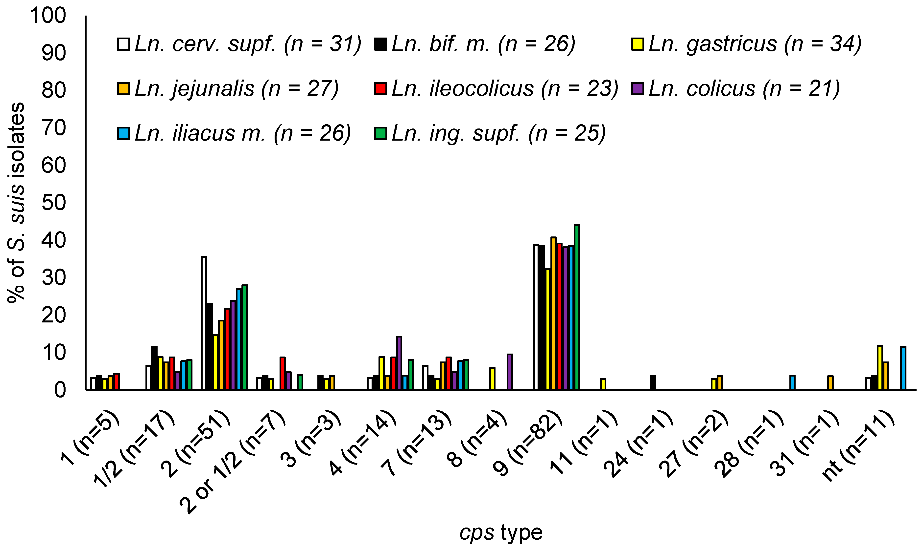 Vetsci 11 00017 g003