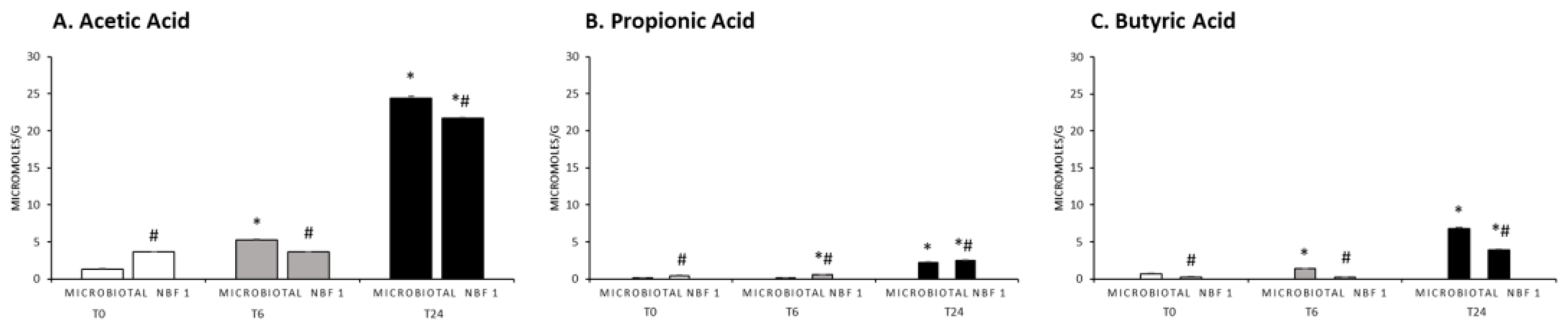 Vetsci 11 00019 g003