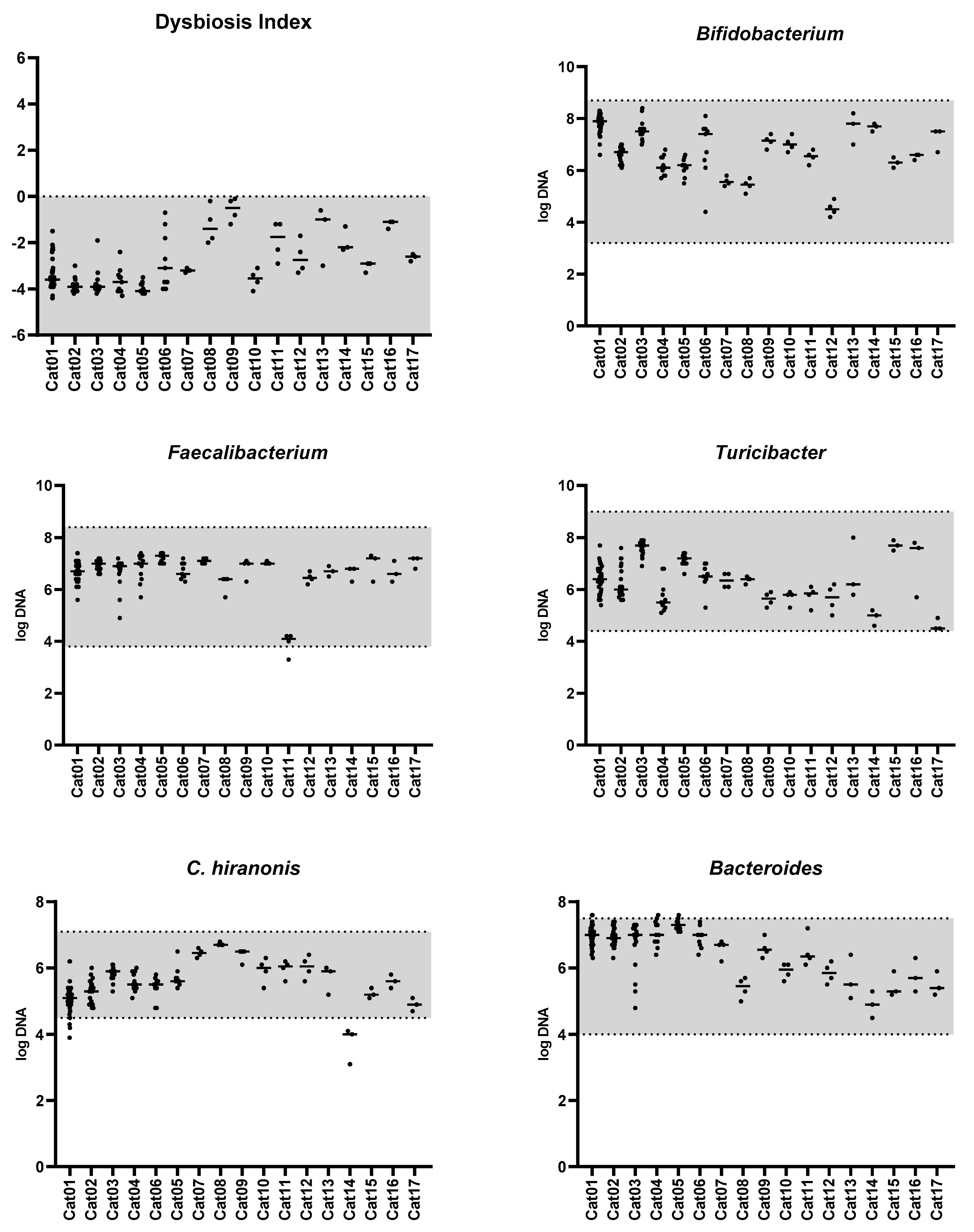 Vetsci 11 00031 g001a