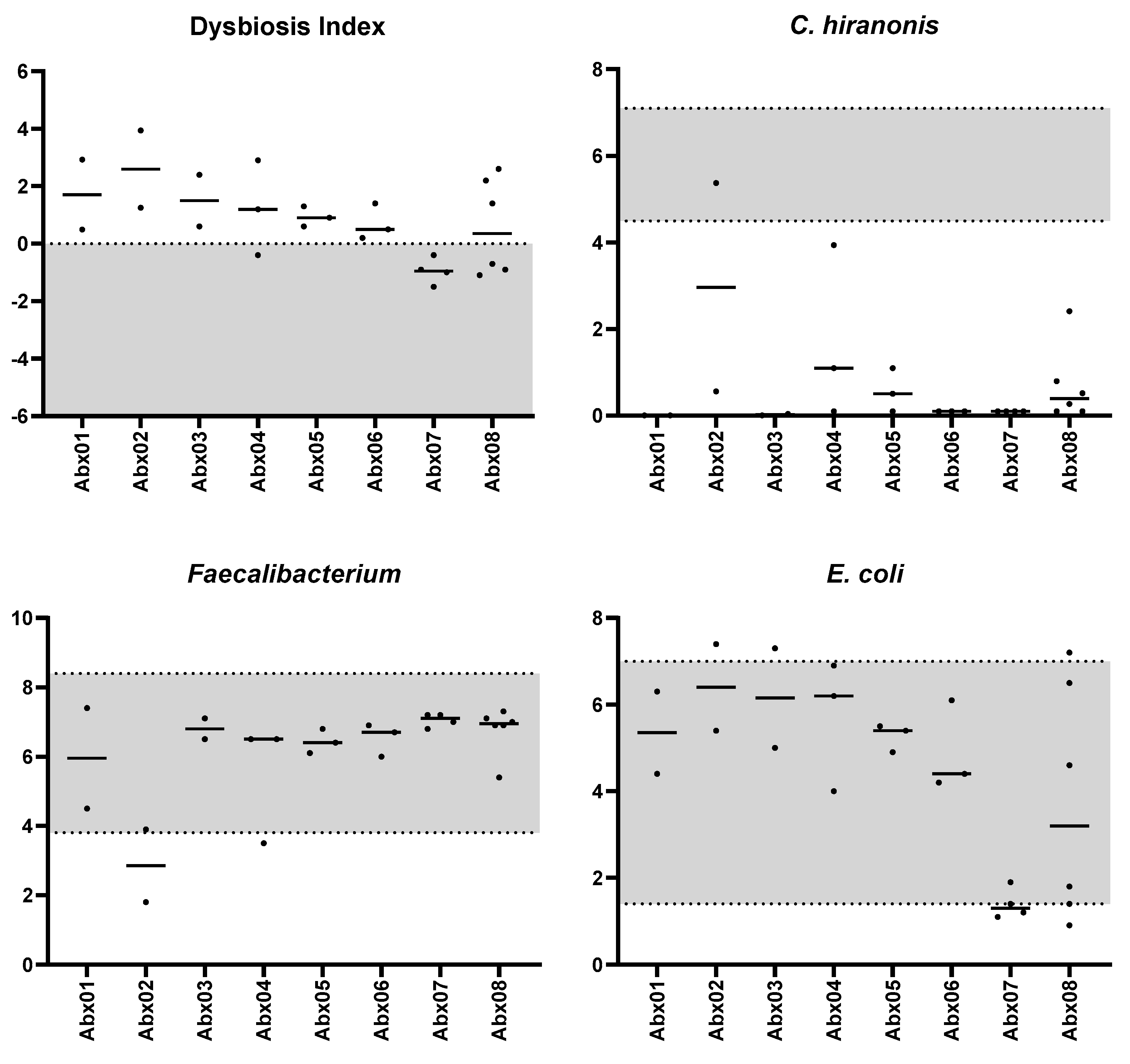 Vetsci 11 00031 g002