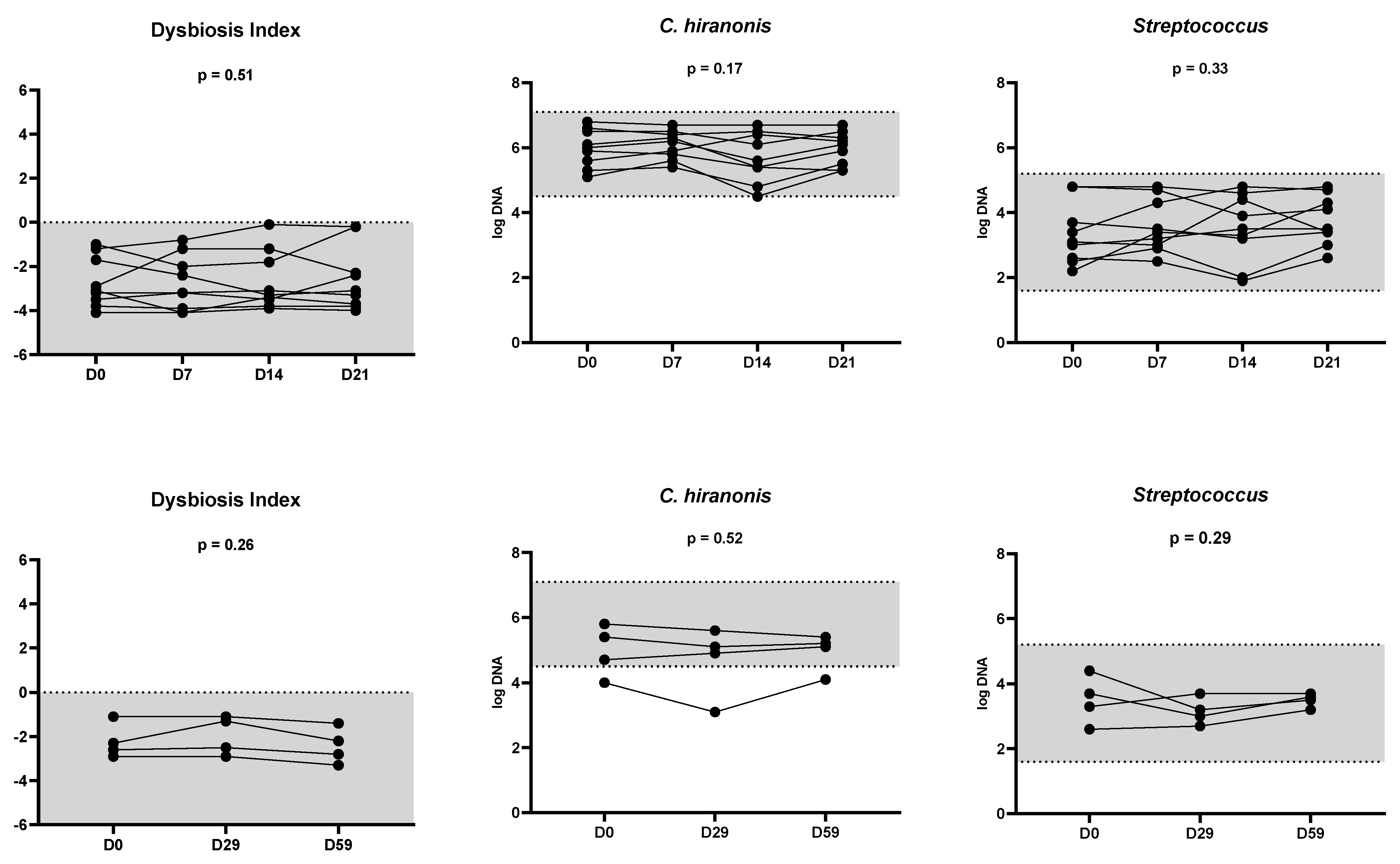 Vetsci 11 00031 g003
