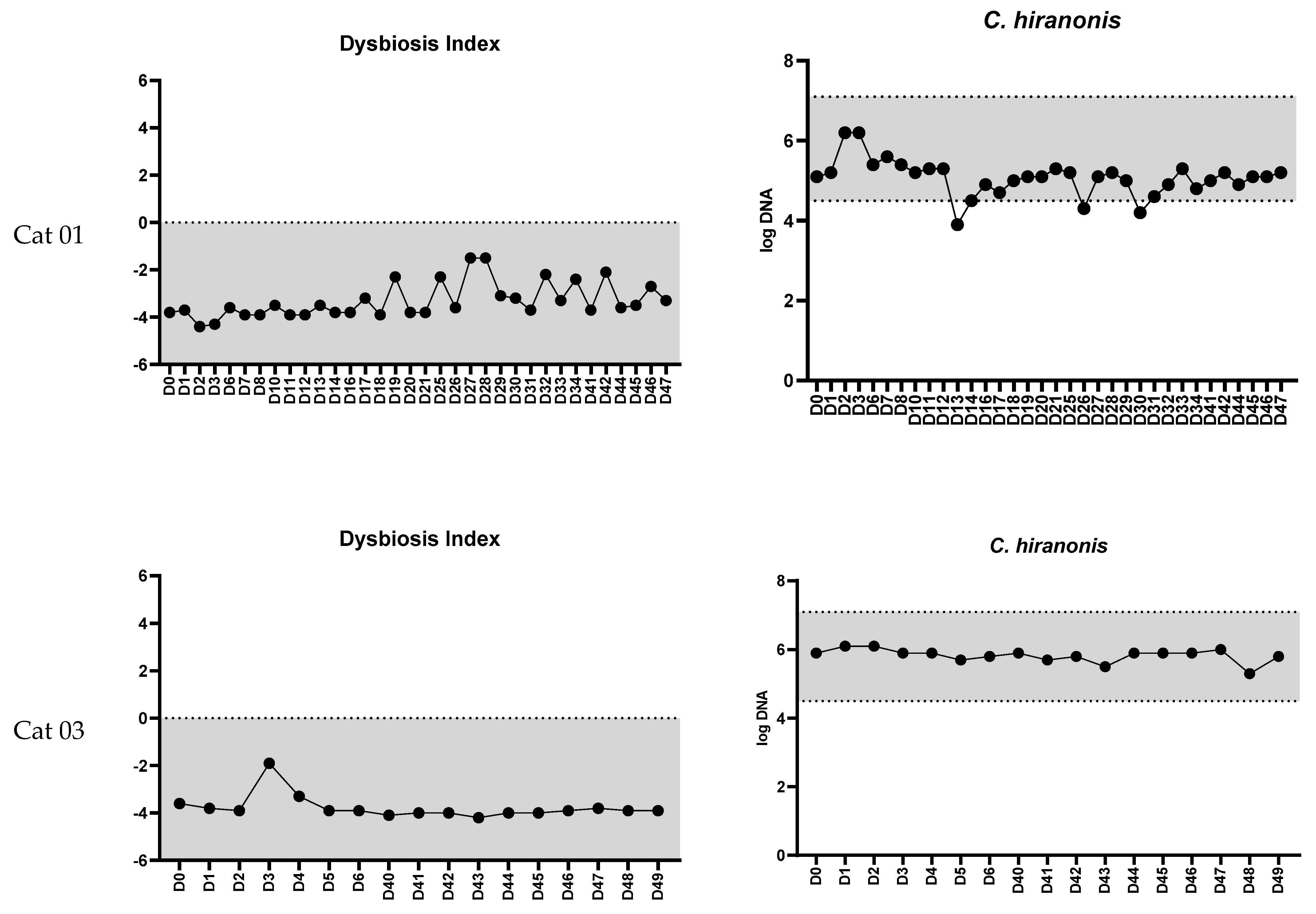 Vetsci 11 00031 g004a
