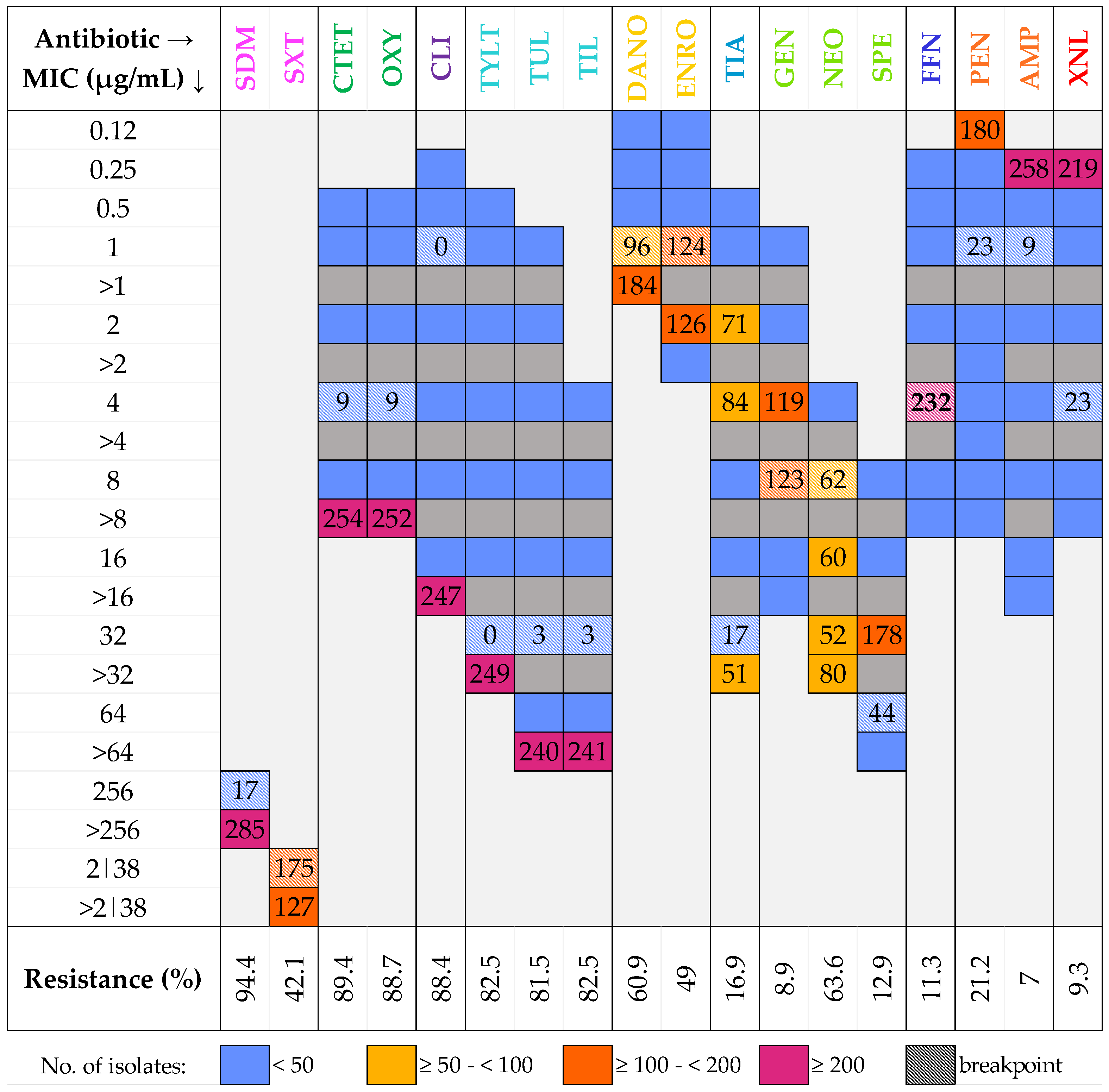 Vetsci 11 00040 g002