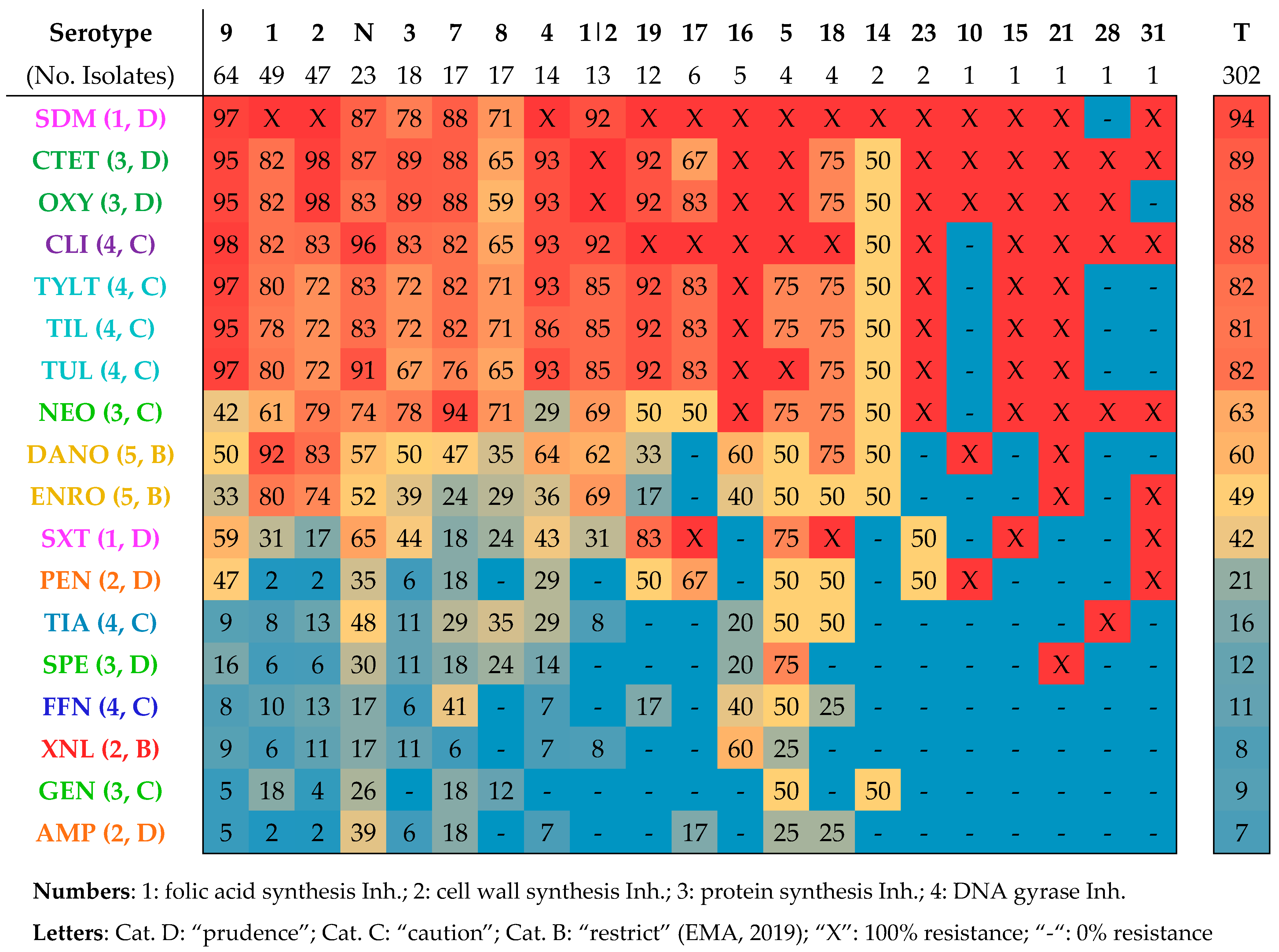 Vetsci 11 00040 g004