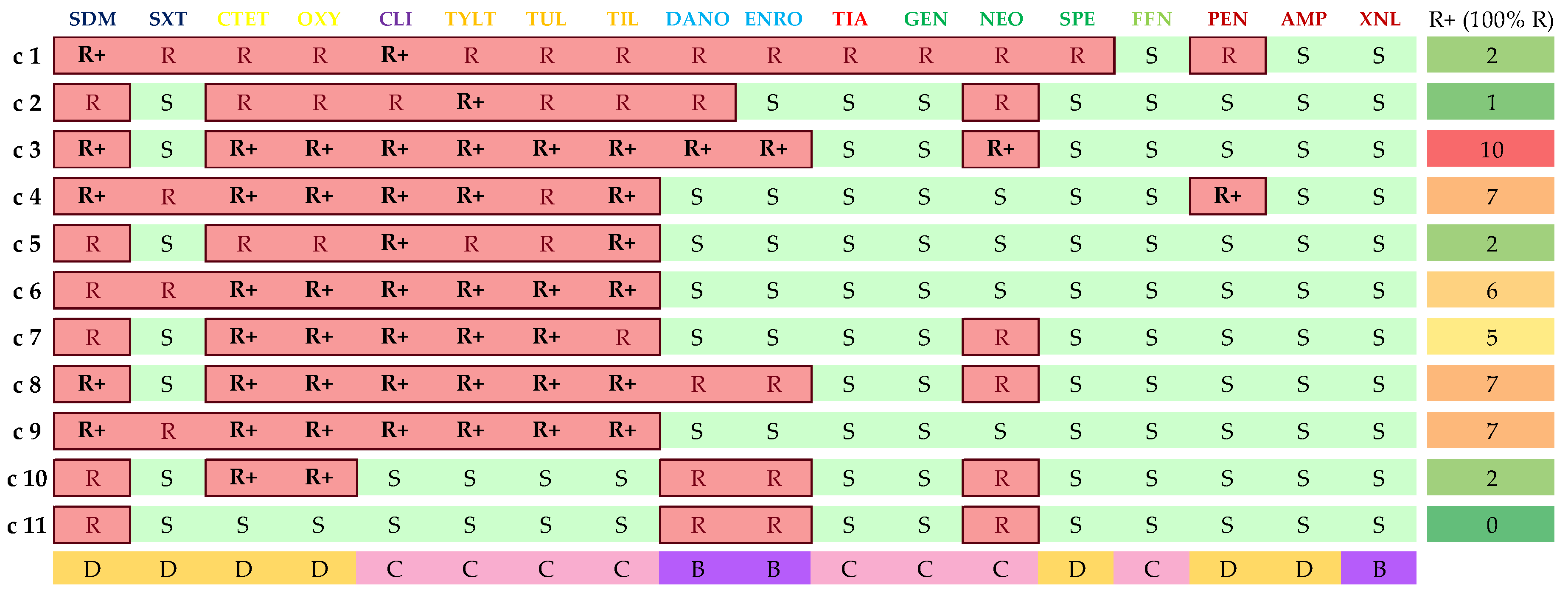 Vetsci 11 00040 g005