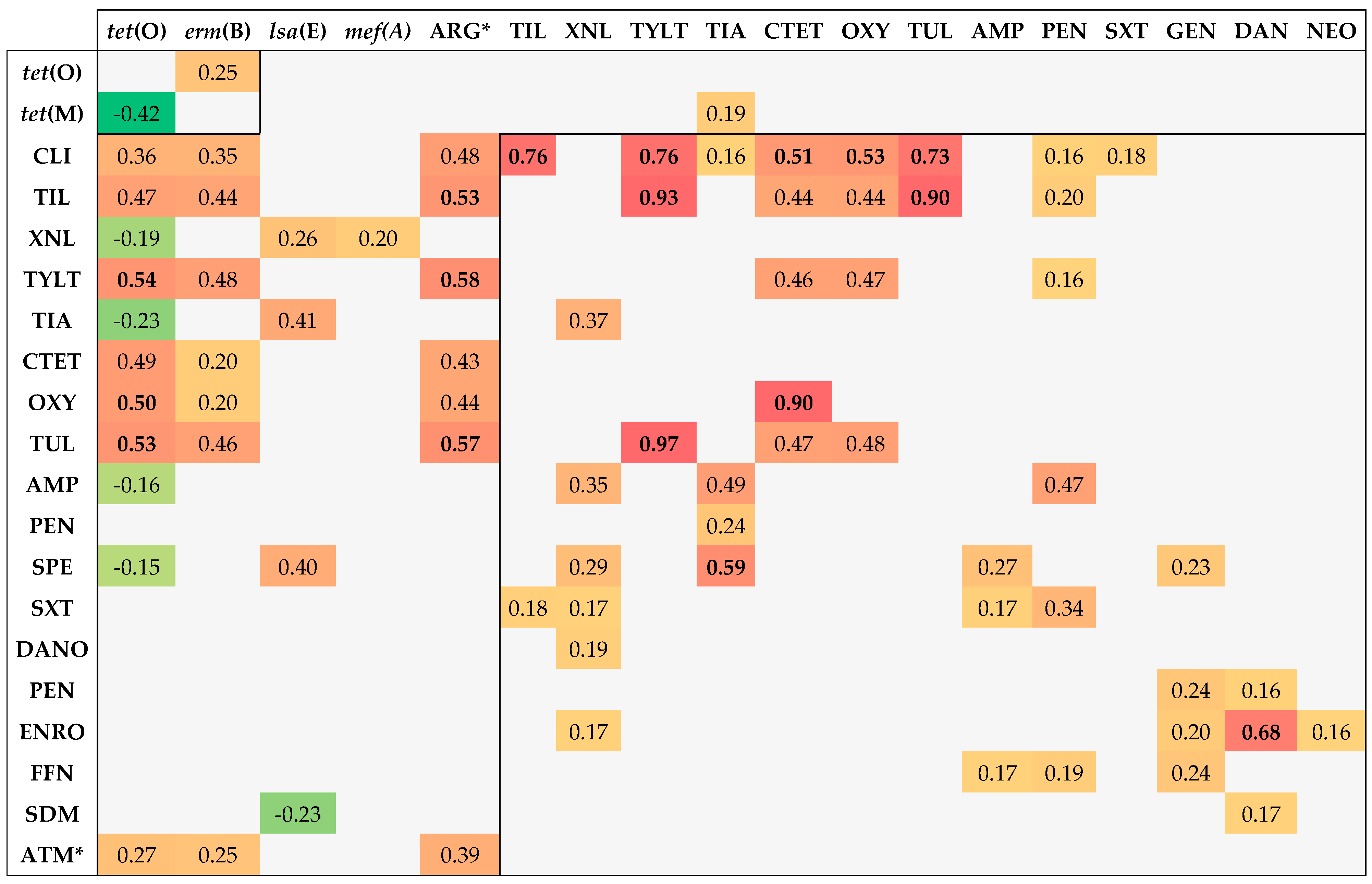 Vetsci 11 00040 g008