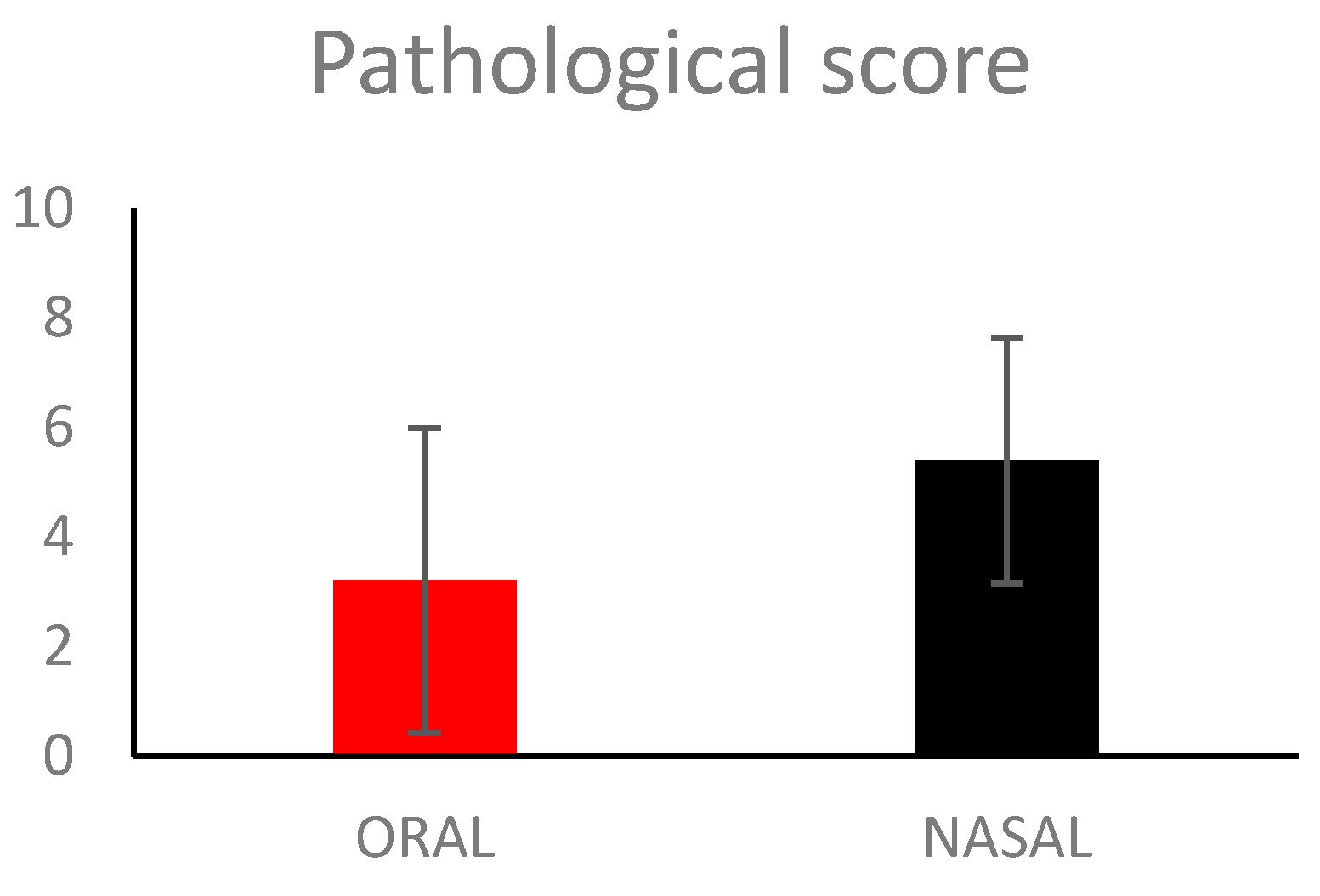 Vetsci 11 00056 g003