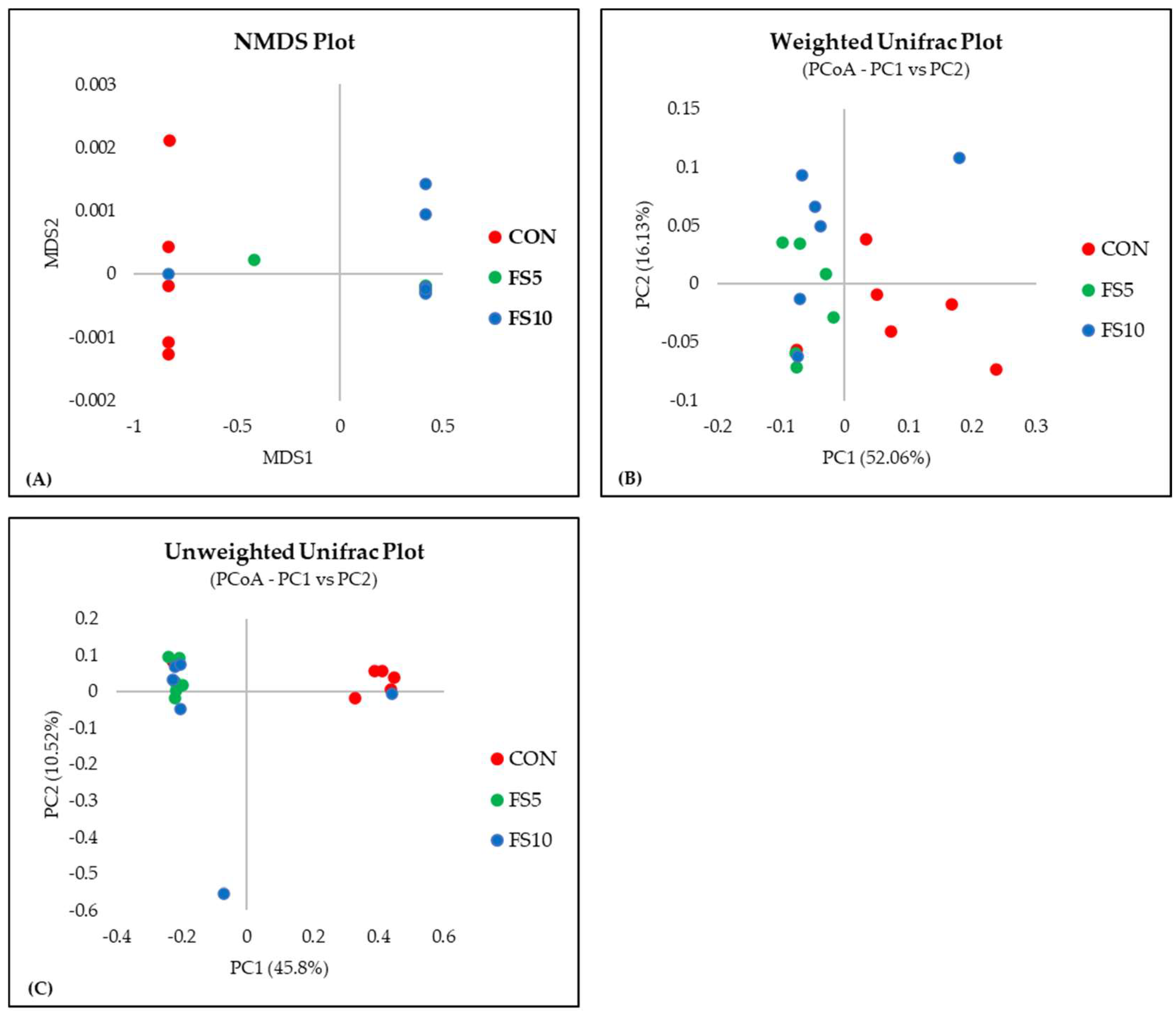 Vetsci 11 00057 g005