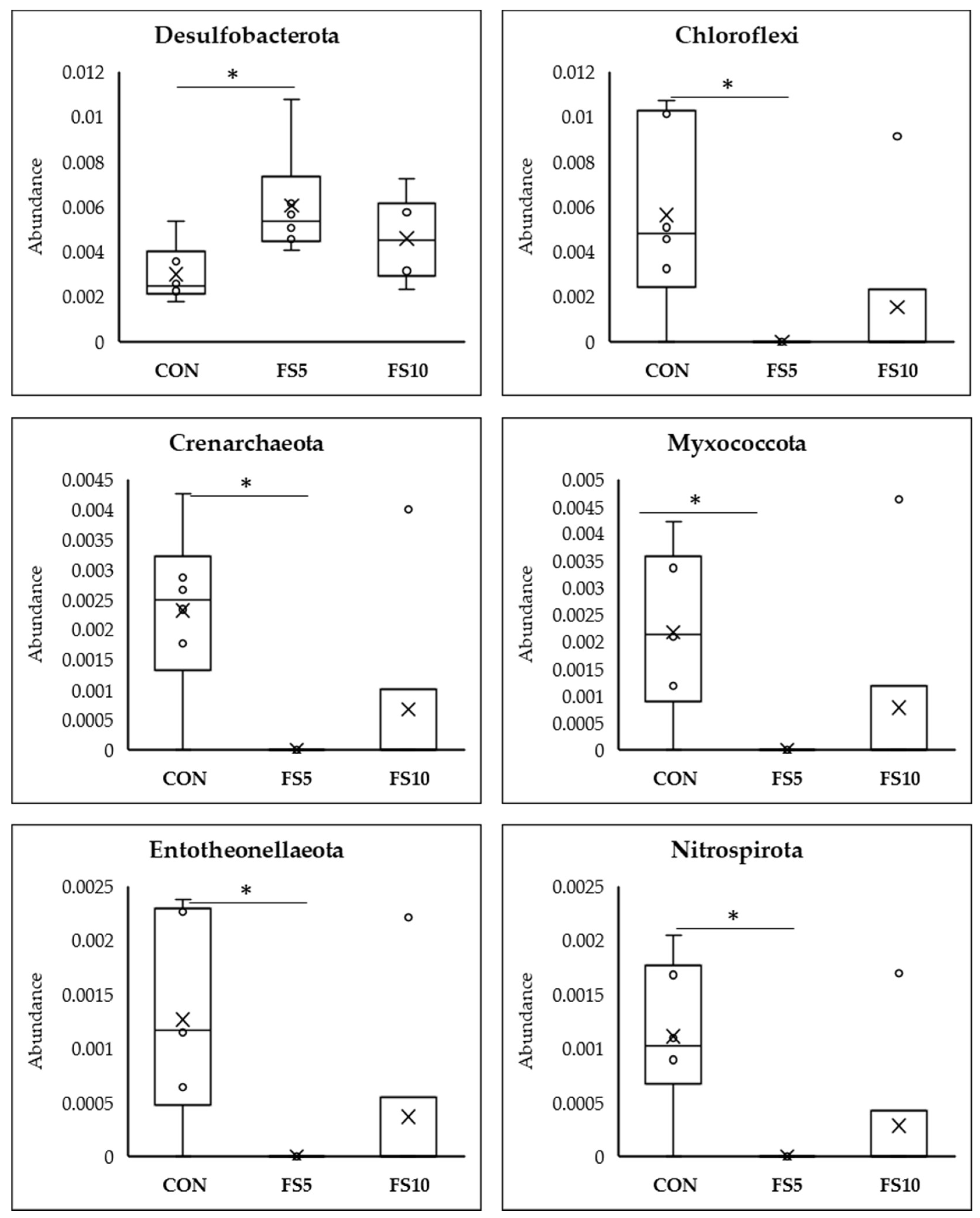 Vetsci 11 00057 g006b