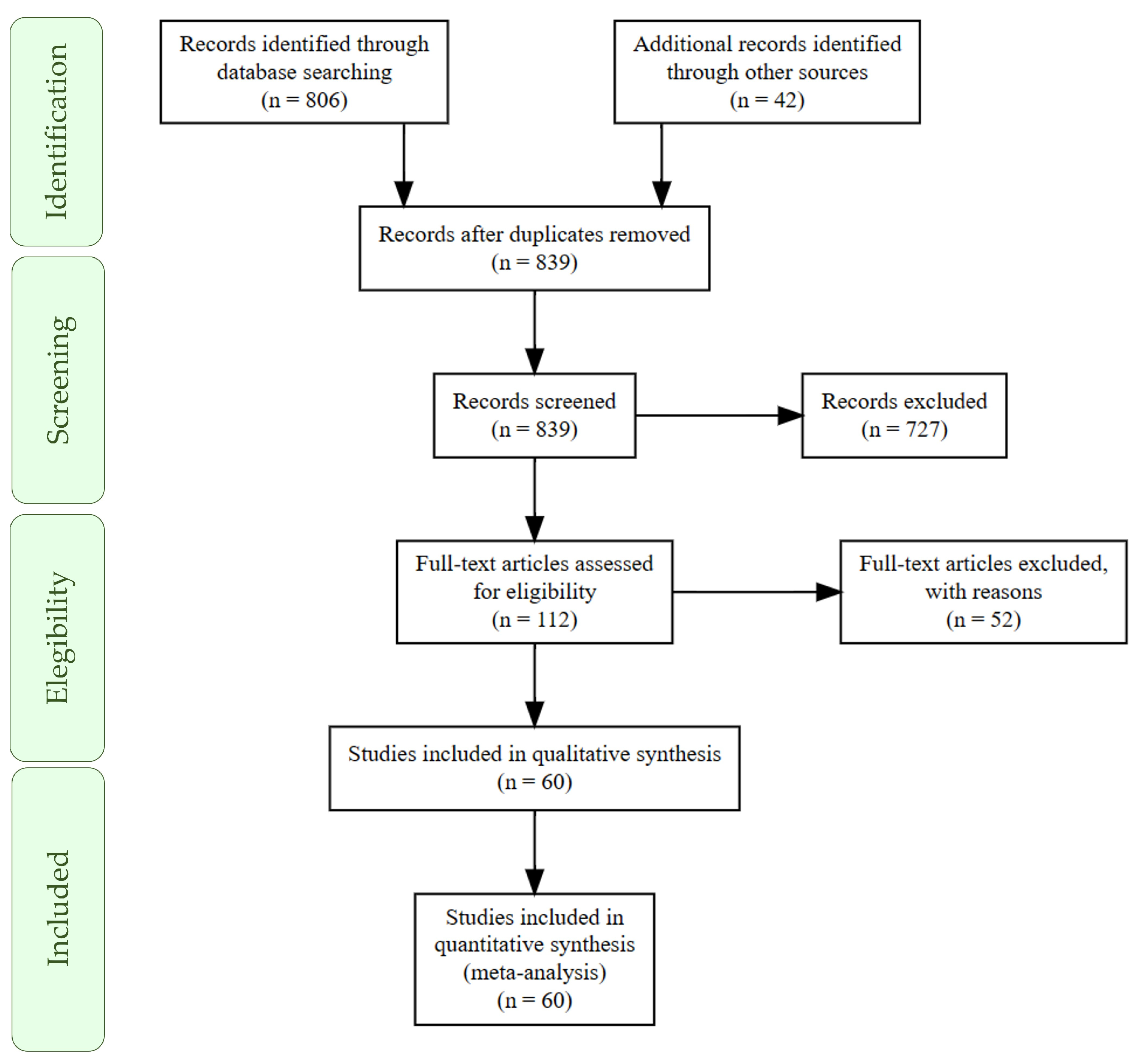 Vetsci 11 00068 g001