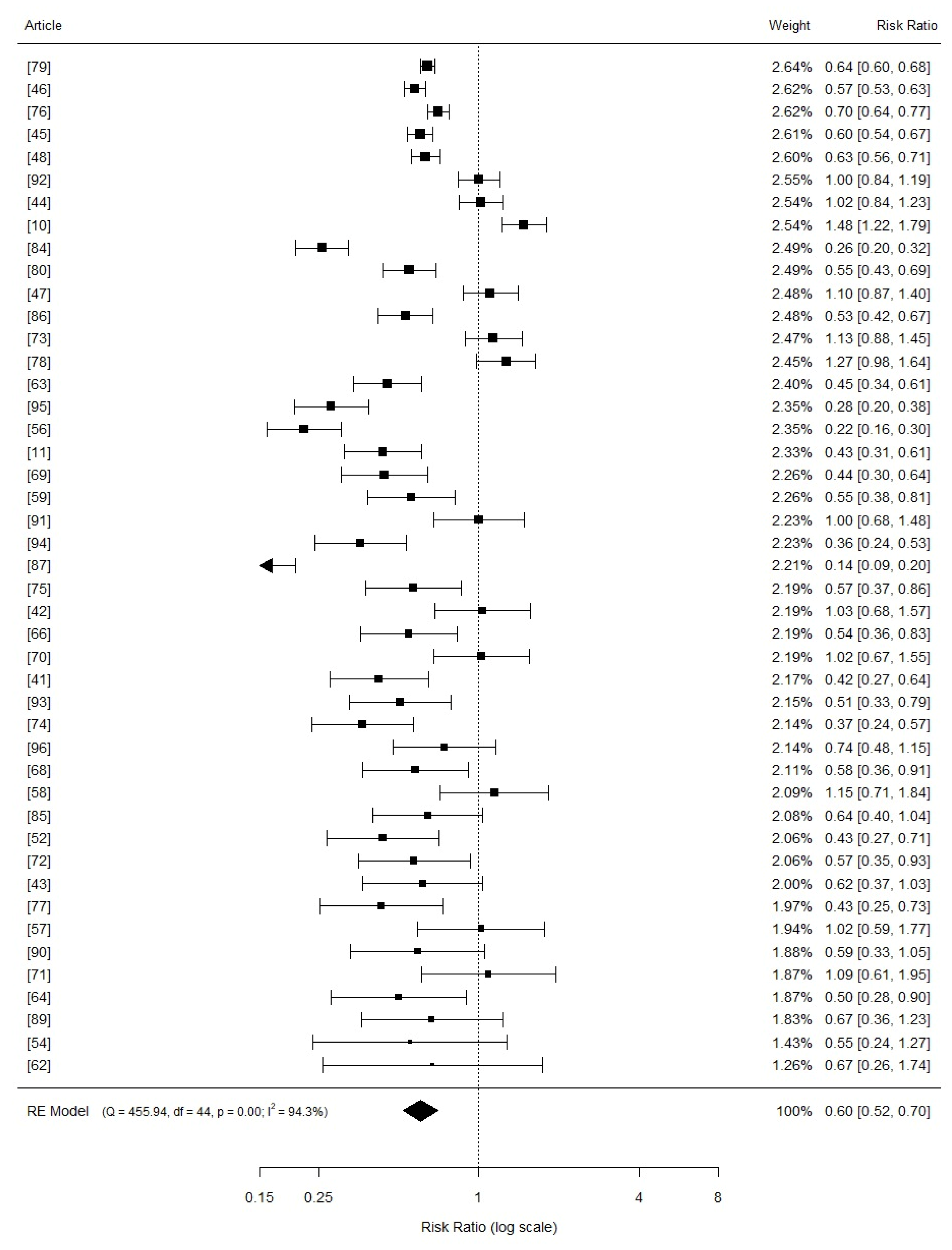 Vetsci 11 00068 g005