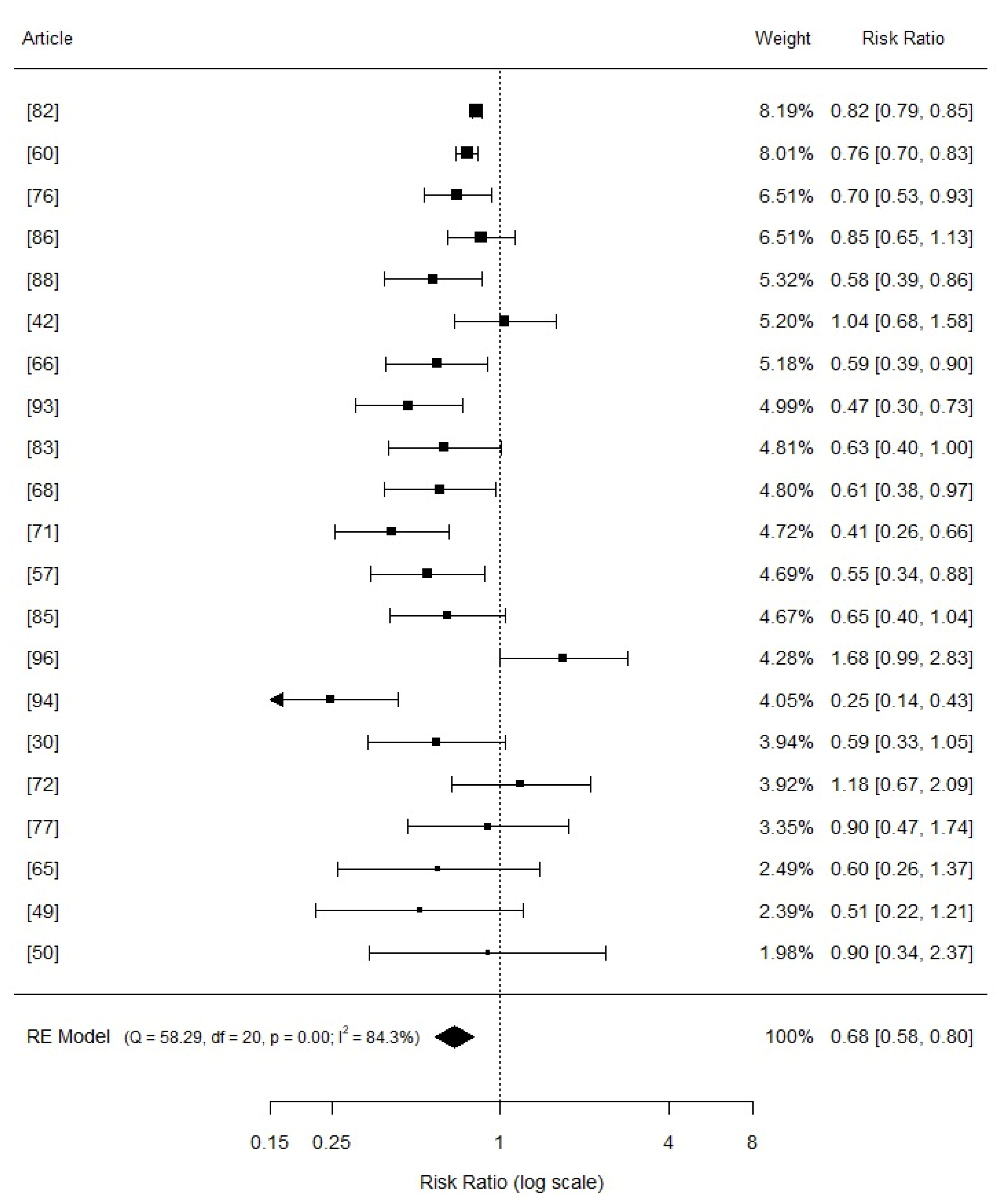Vetsci 11 00068 g006