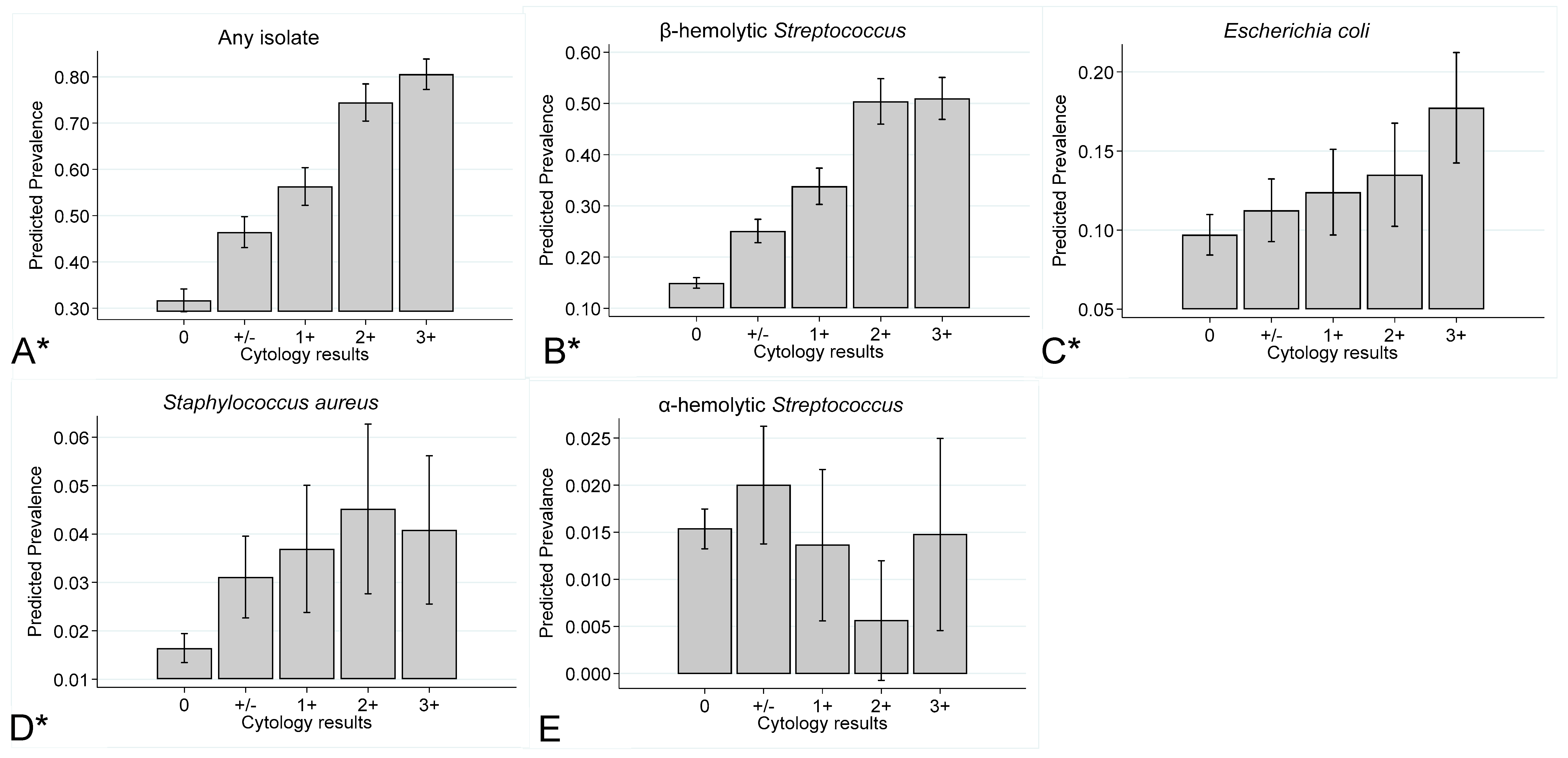 Vetsci 11 00082 g004