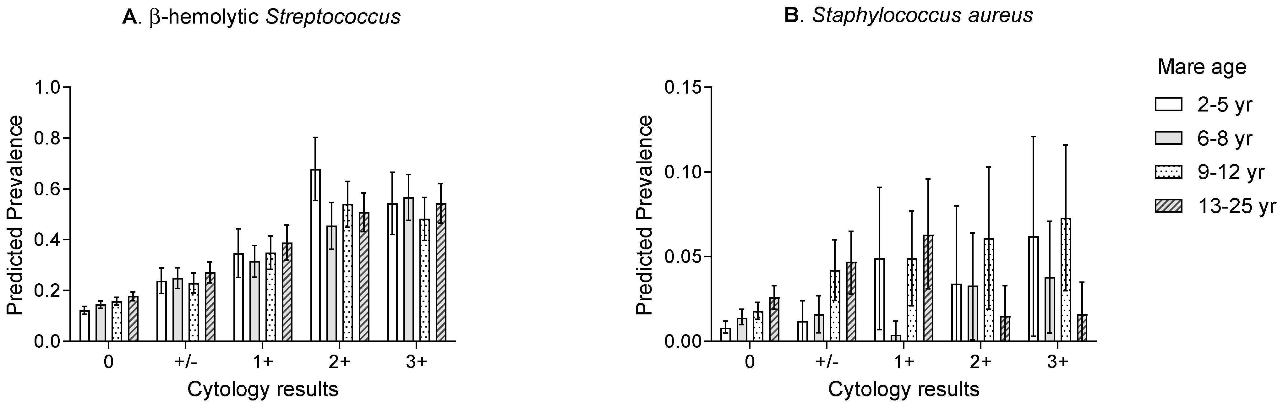 Vetsci 11 00082 g005