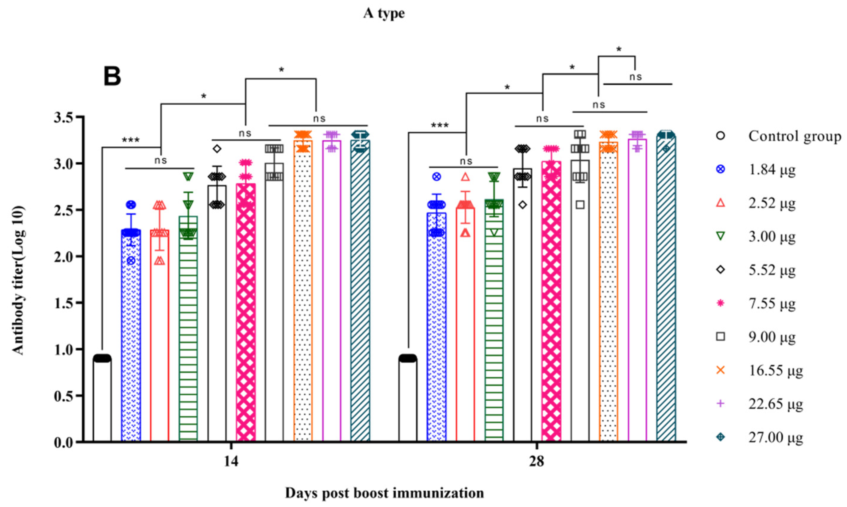 Vetsci 11 00168 g003b