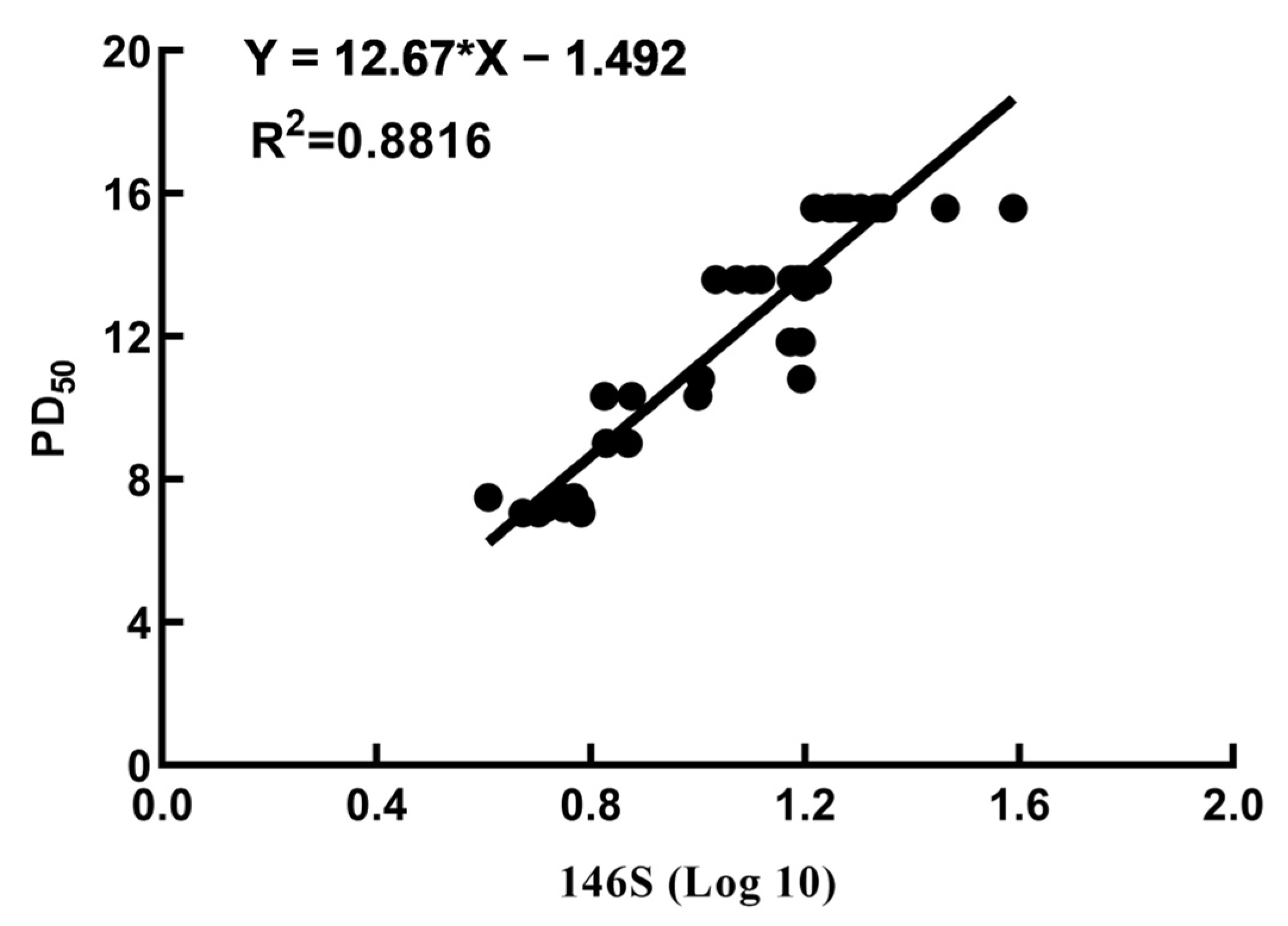 Vetsci 11 00168 g007