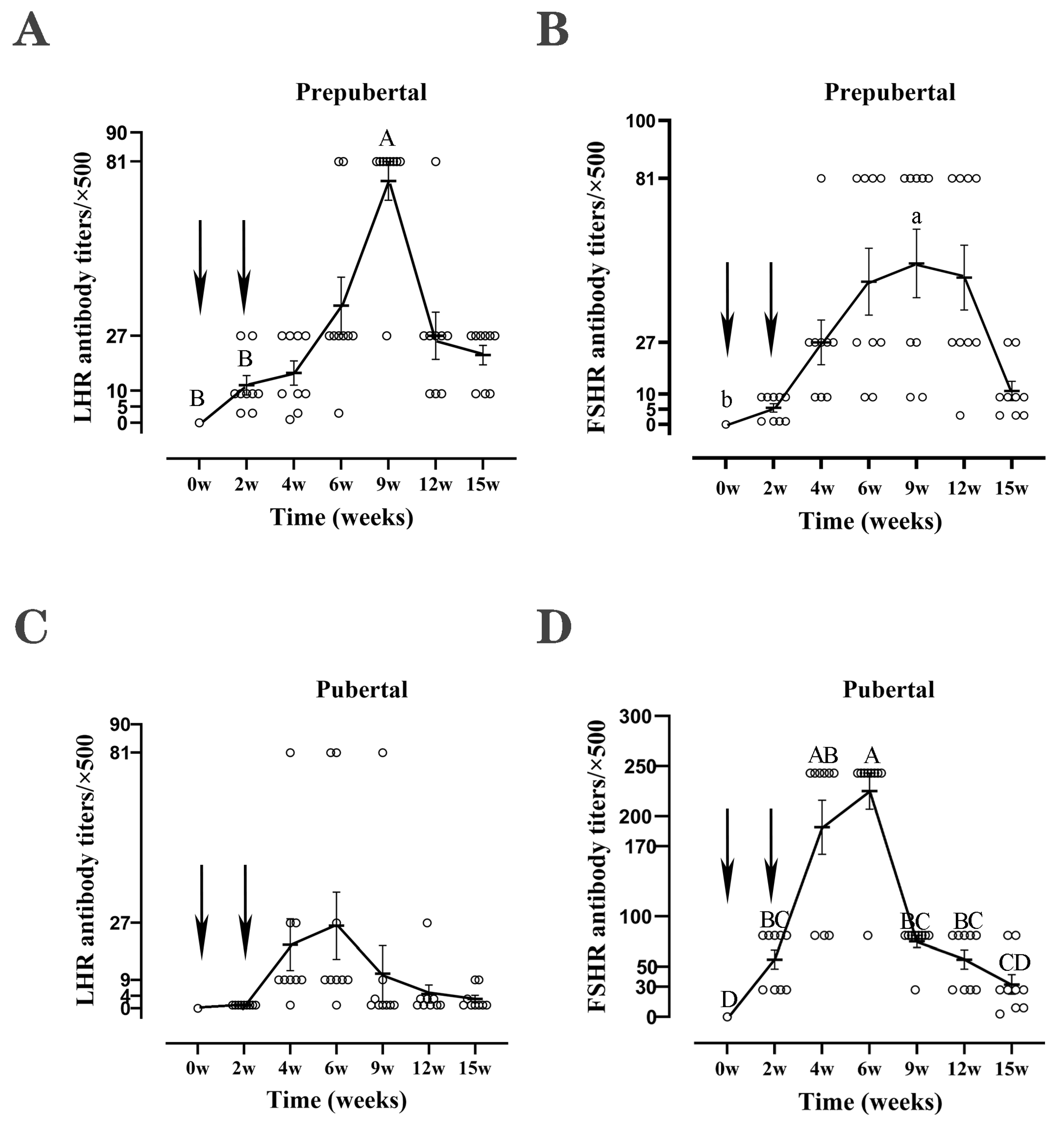 Vetsci 11 00176 g002 Vetsci 11 00176 g002