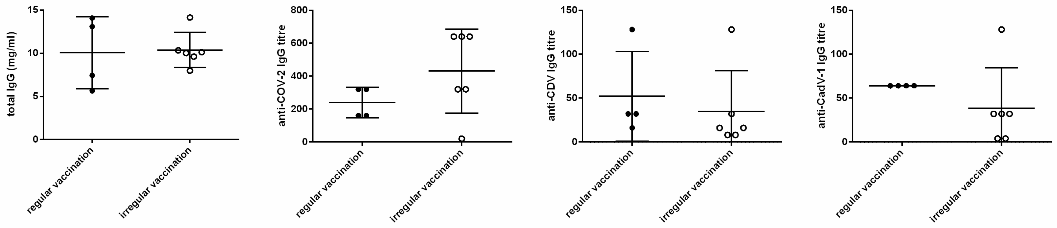 Vetsci 11 00234 g001