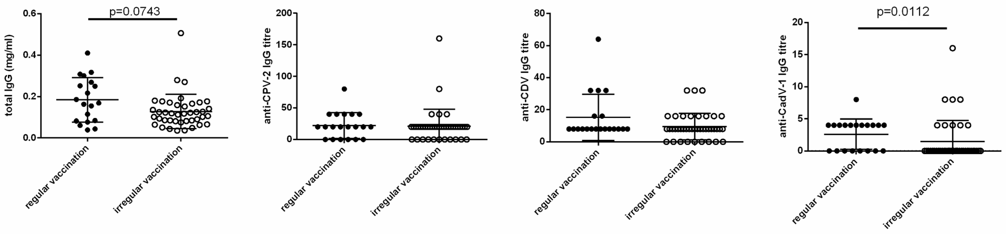 Vetsci 11 00234 g002