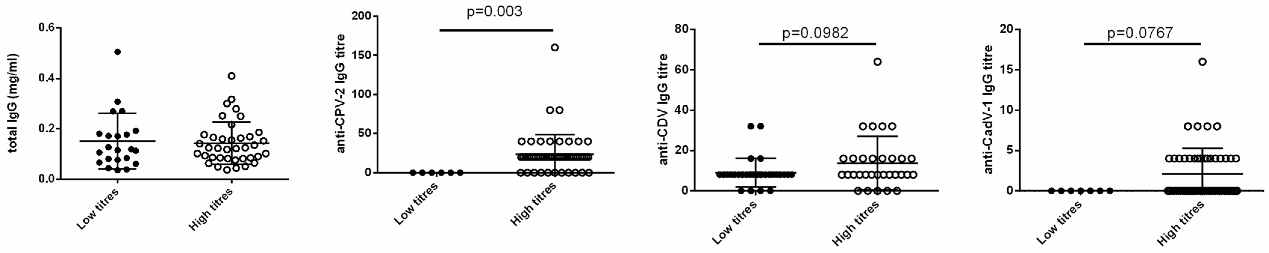 Vetsci 11 00234 g003