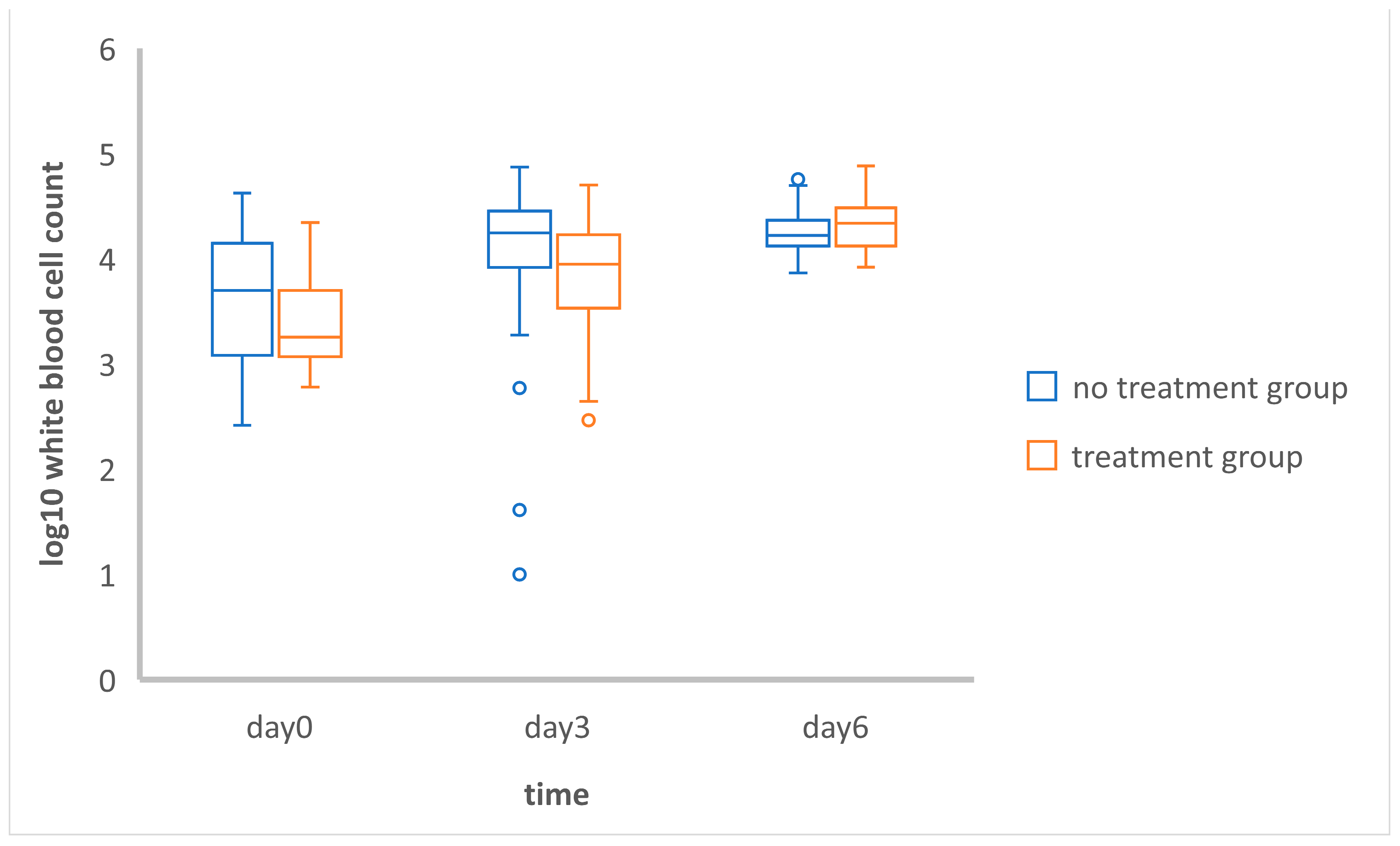 Vetsci 11 00253 g002