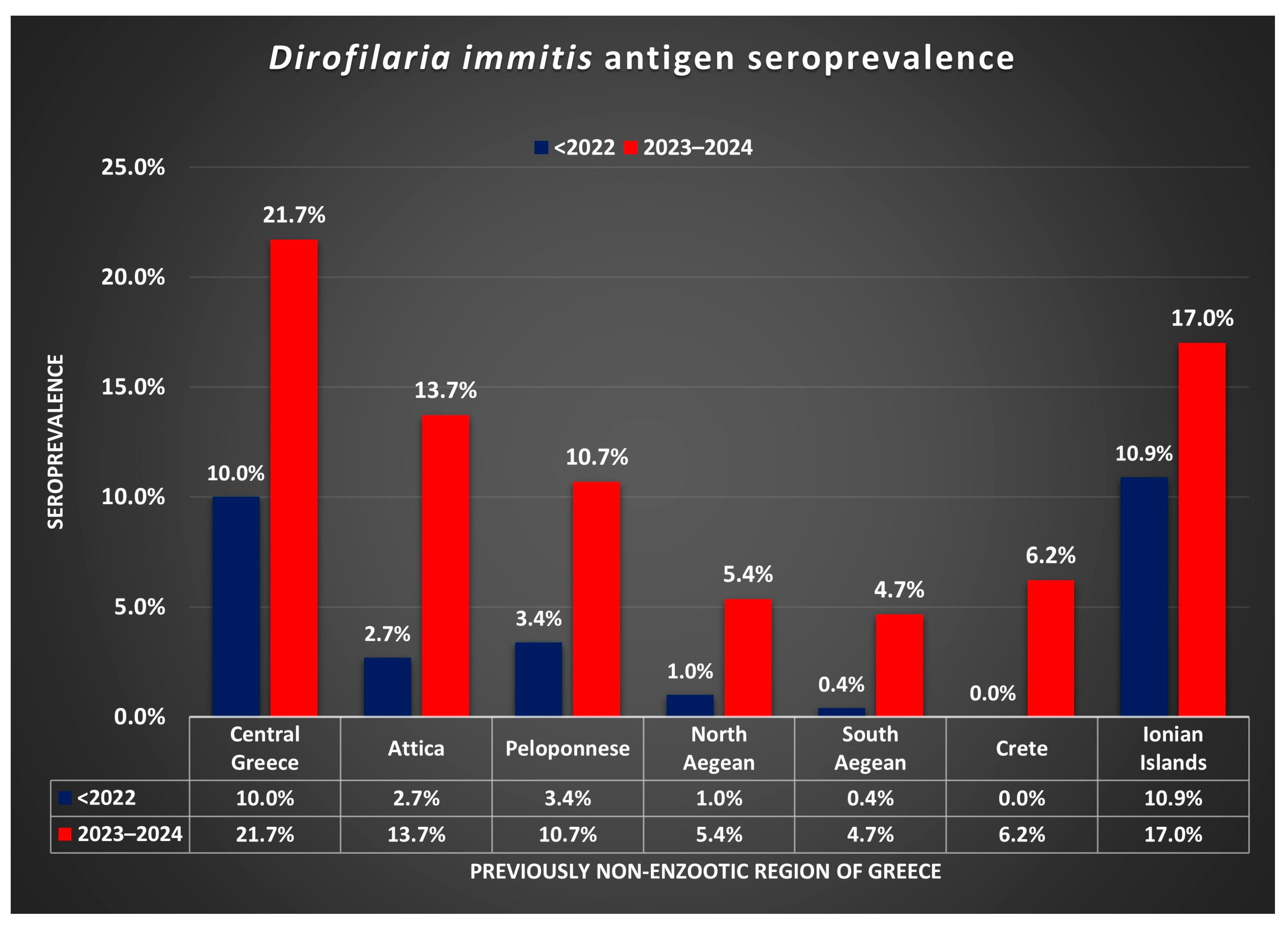 Vetsci 11 00255 g002 Vetsci 11 00255 g002
