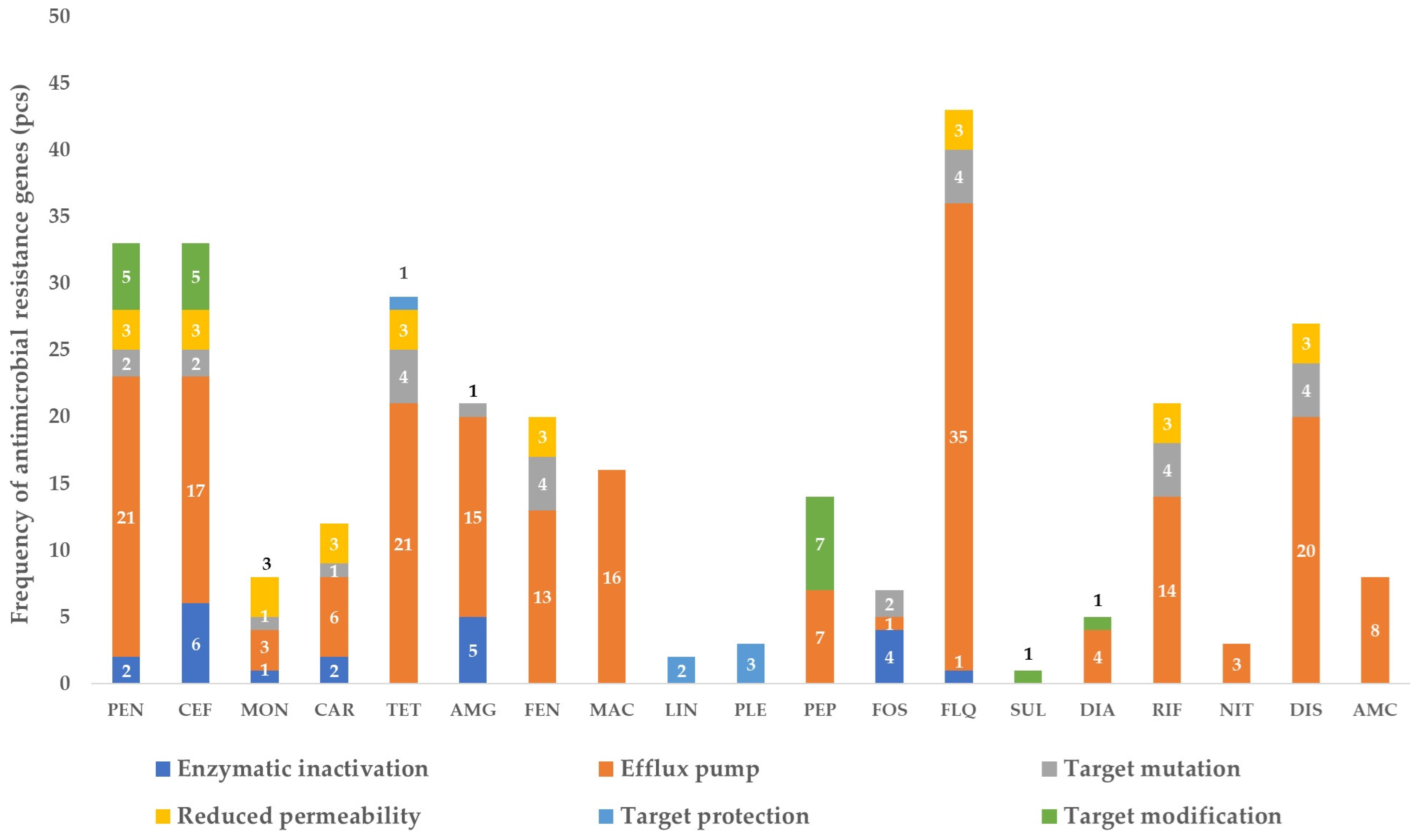 Vetsci 11 00265 g003