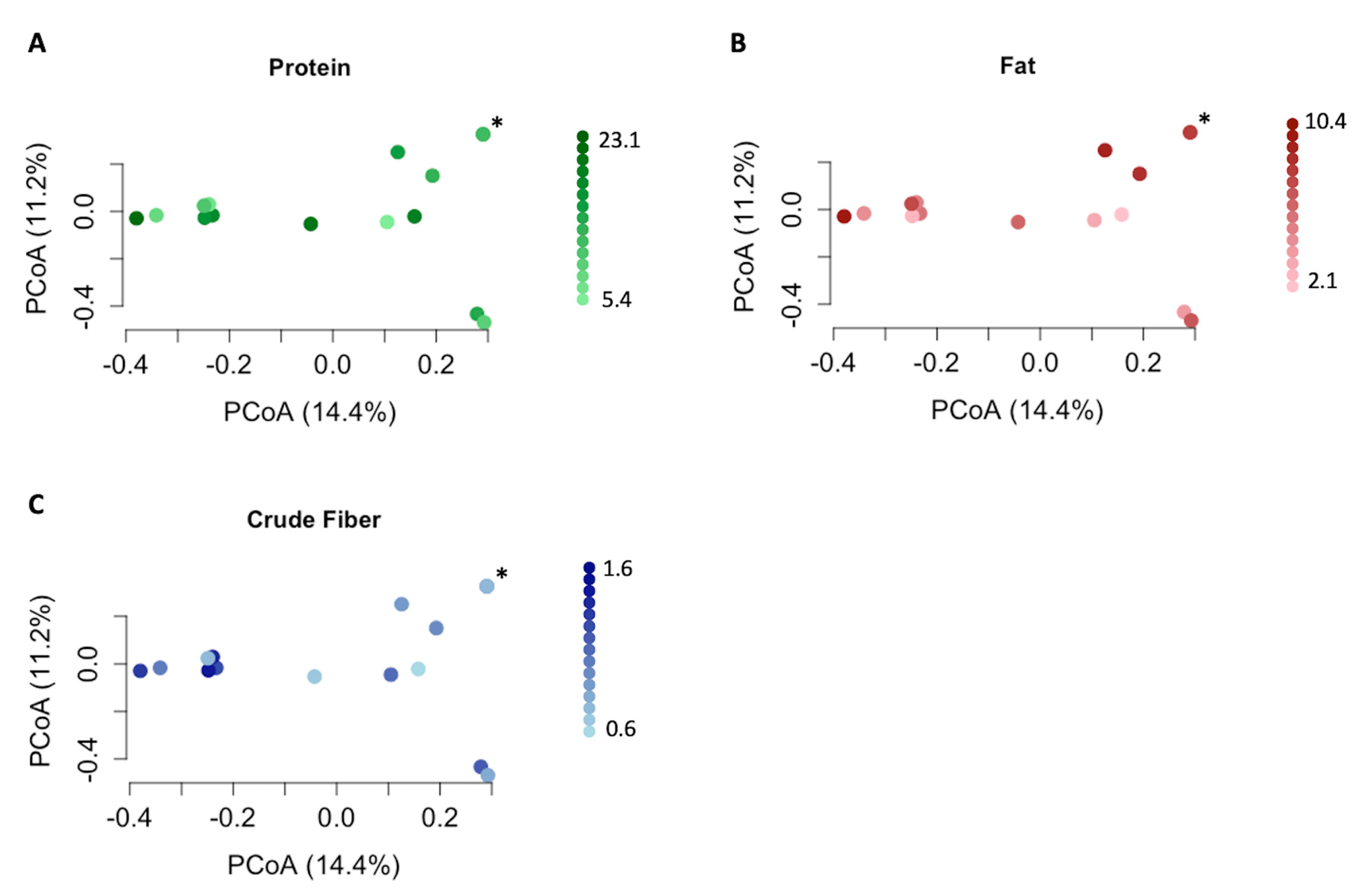Vetsci 11 00286 g002