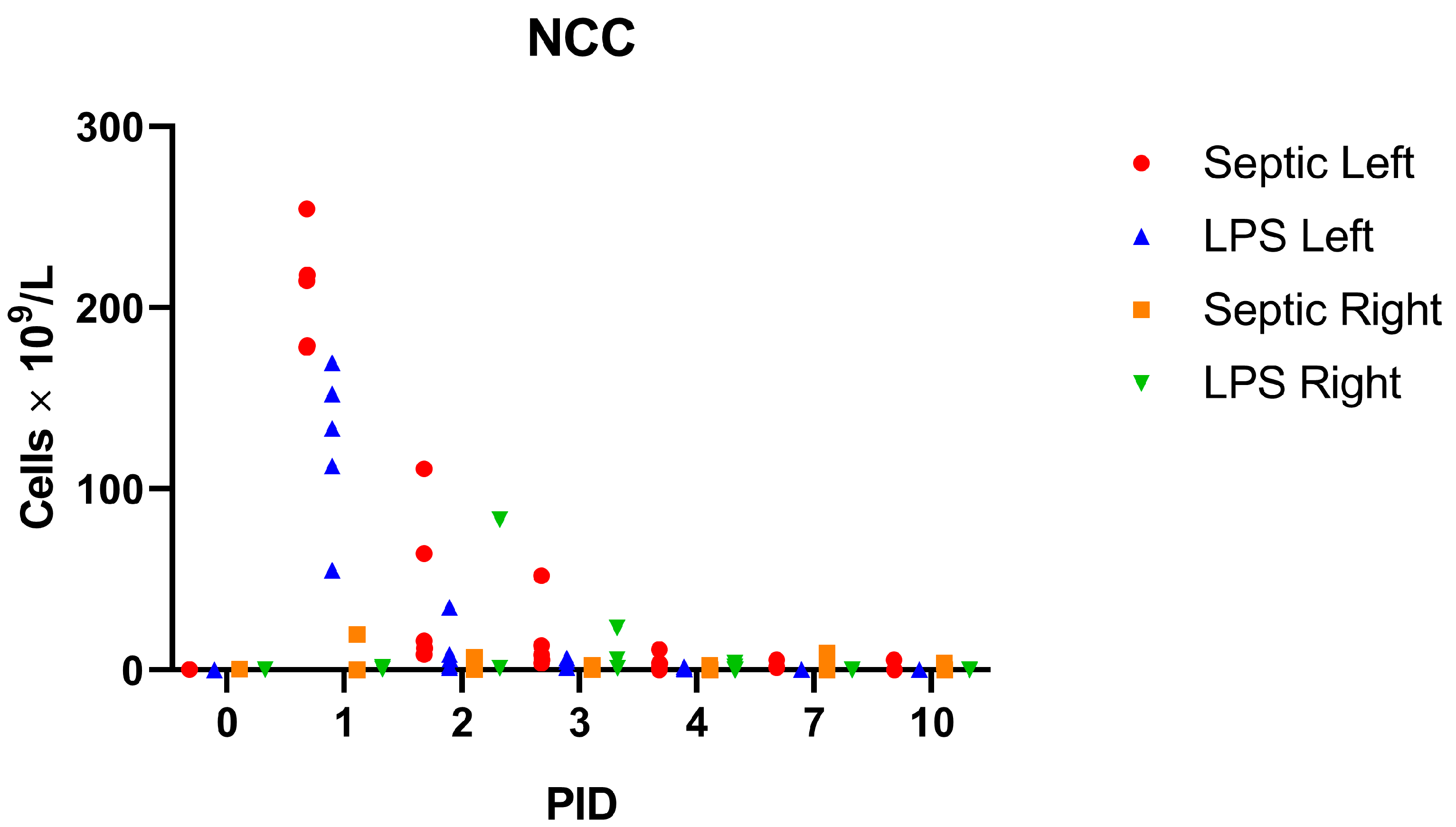 Vetsci 11 00299 g002