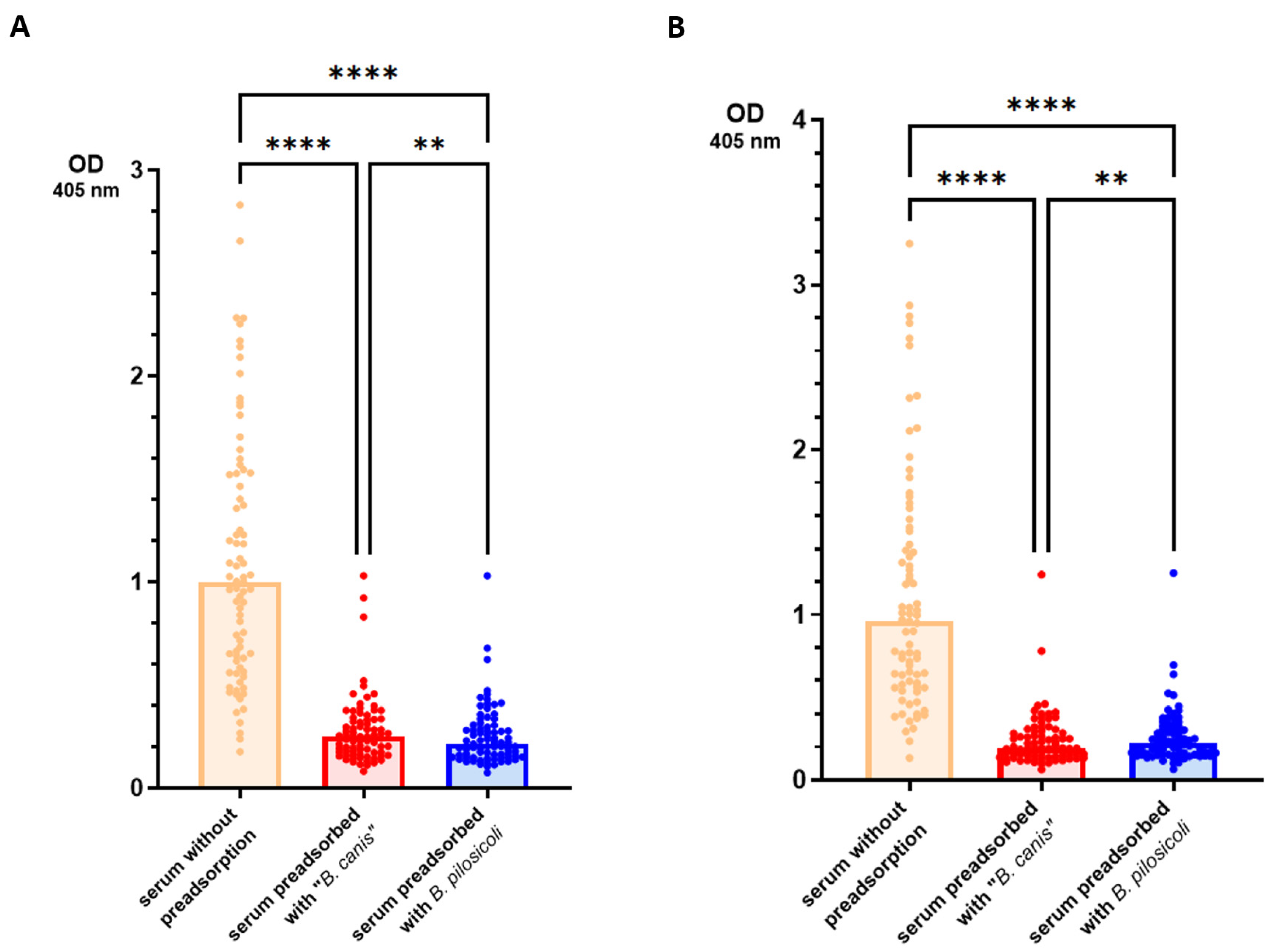 Vetsci 11 00302 g002 Vetsci 11 00302 g002