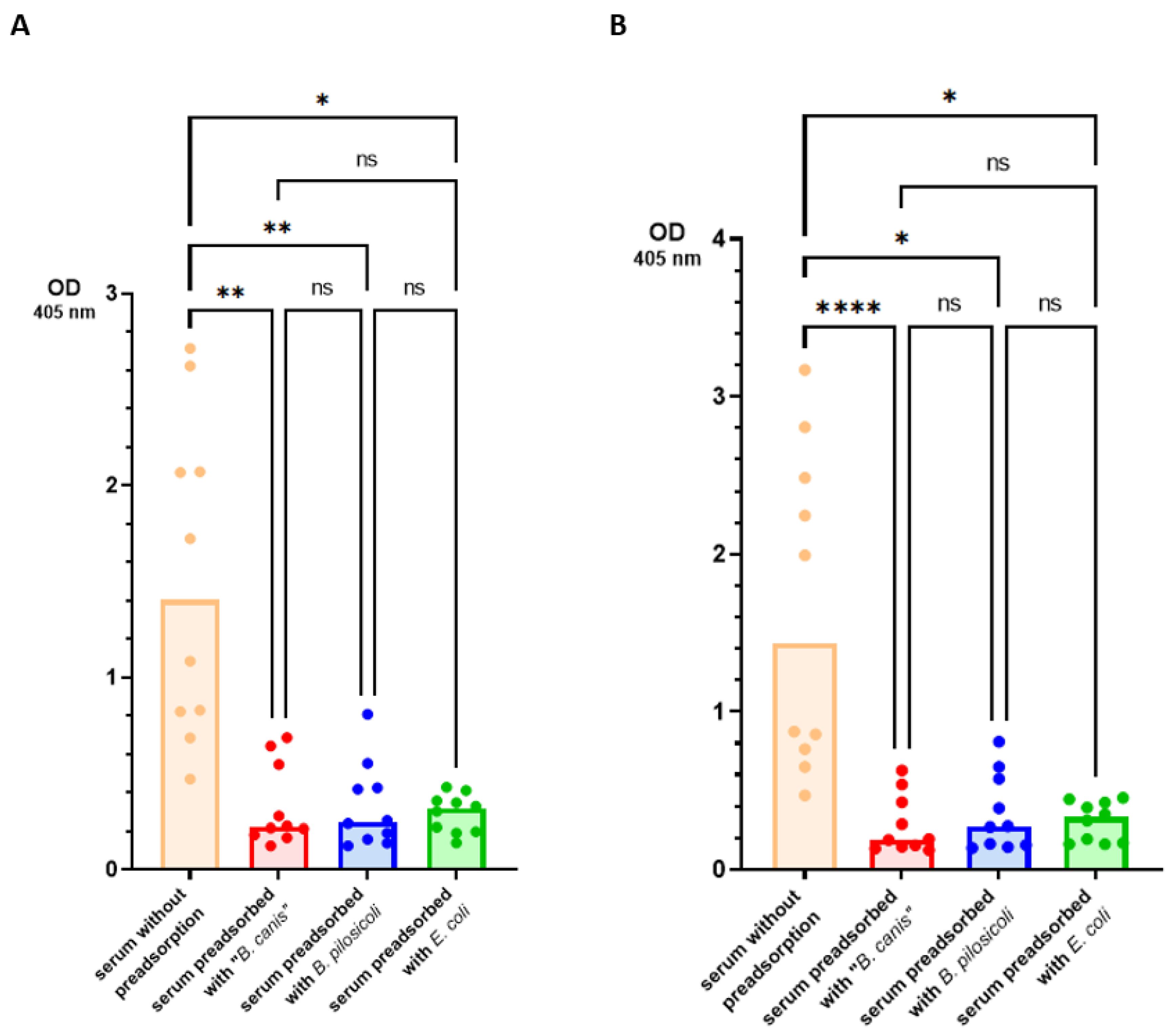 Vetsci 11 00302 g003 Vetsci 11 00302 g003