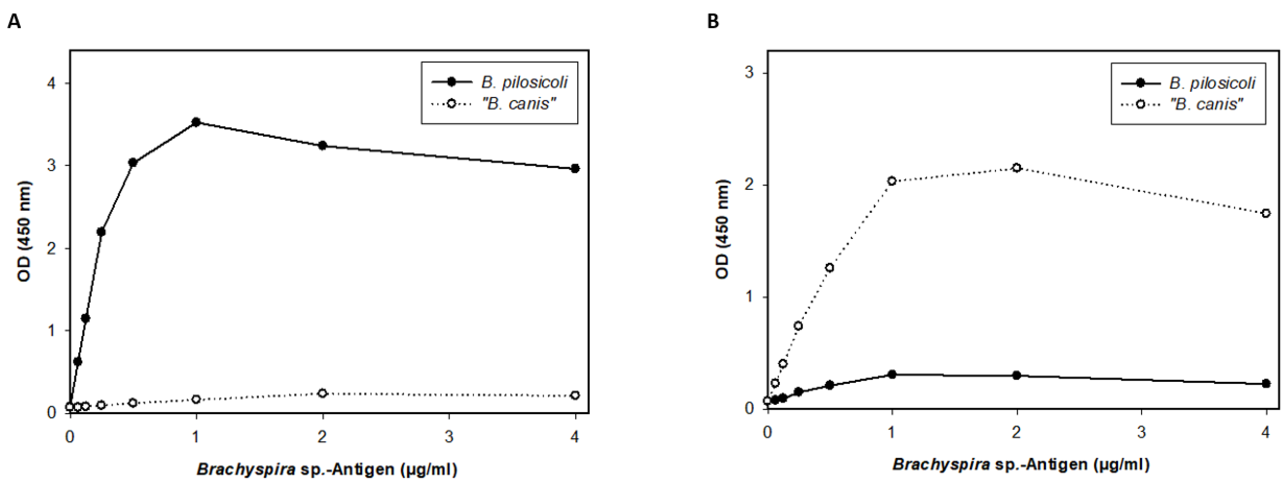 Vetsci 11 00302 g004 Vetsci 11 00302 g004