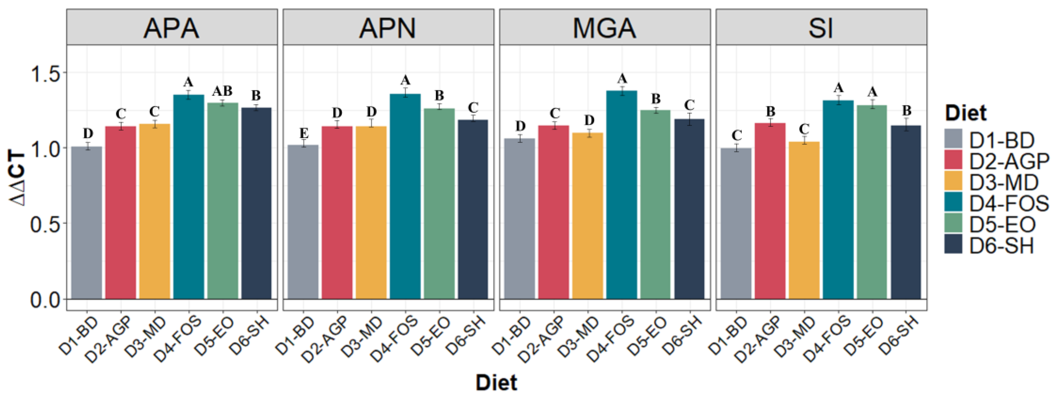 Vetsci 11 00332 g003