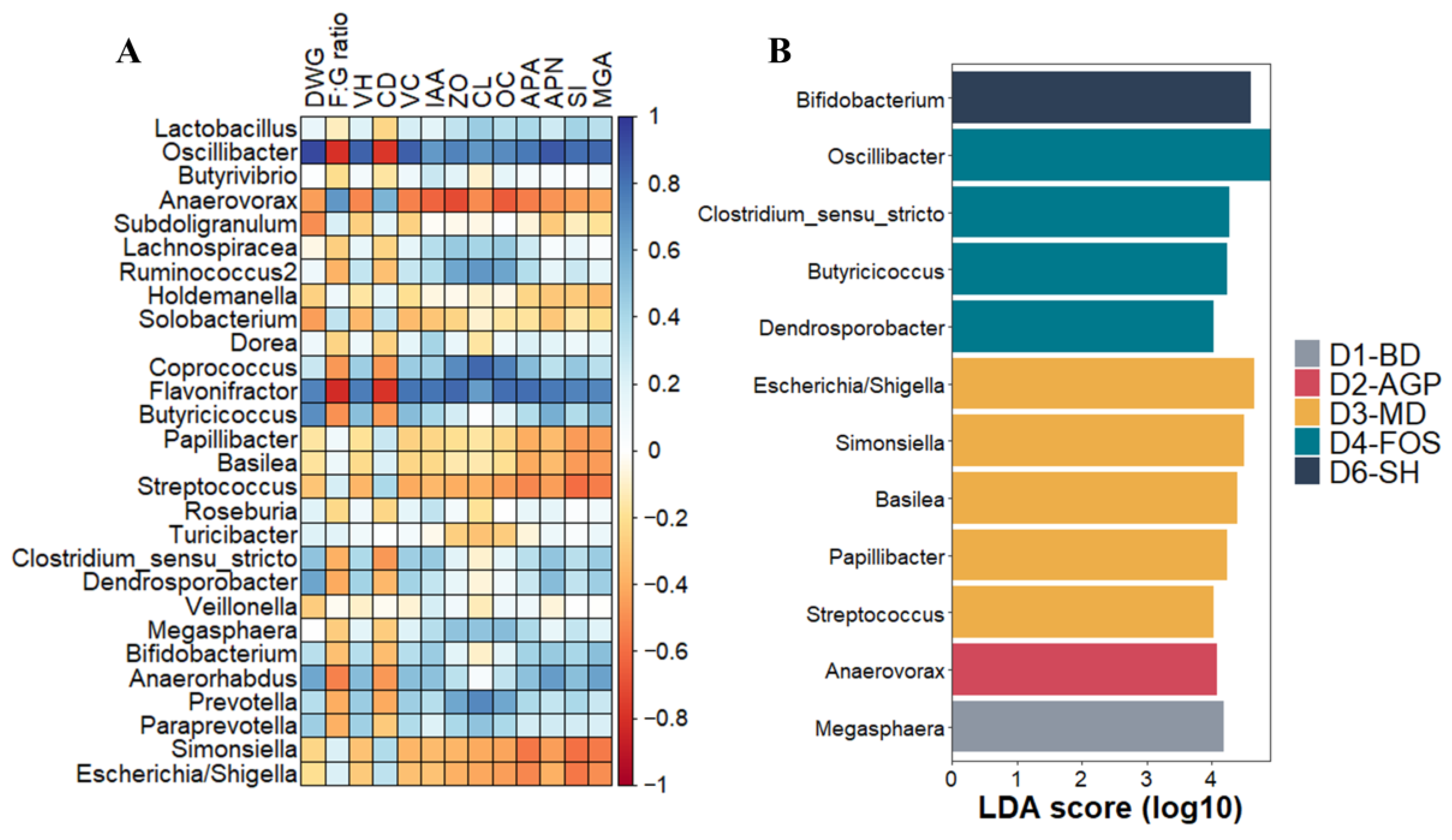 Vetsci 11 00332 g007