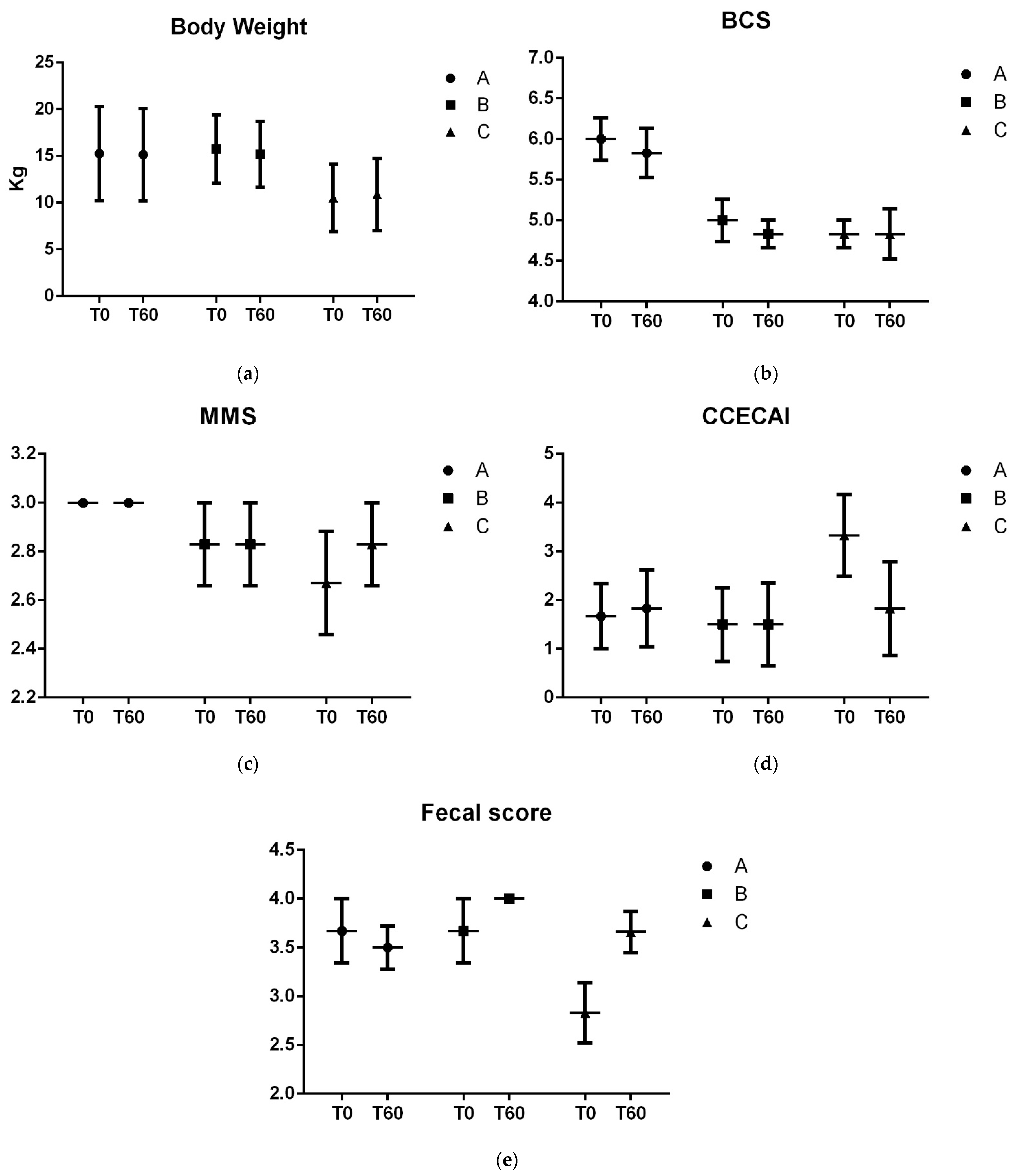 Vetsci 11 00349 g001