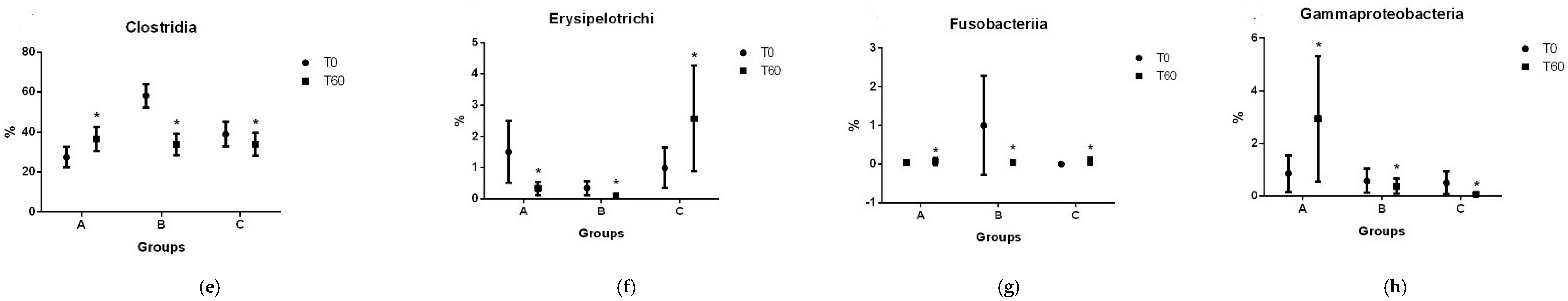 Vetsci 11 00349 g005b