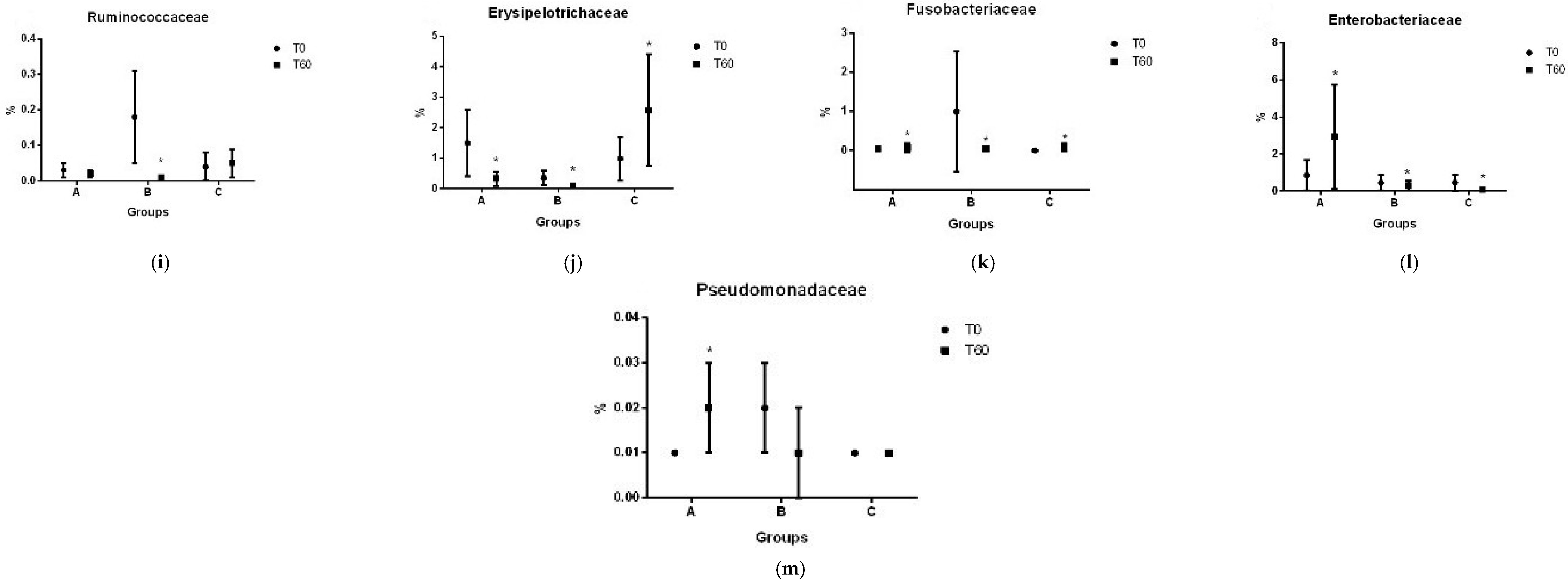 Vetsci 11 00349 g006b