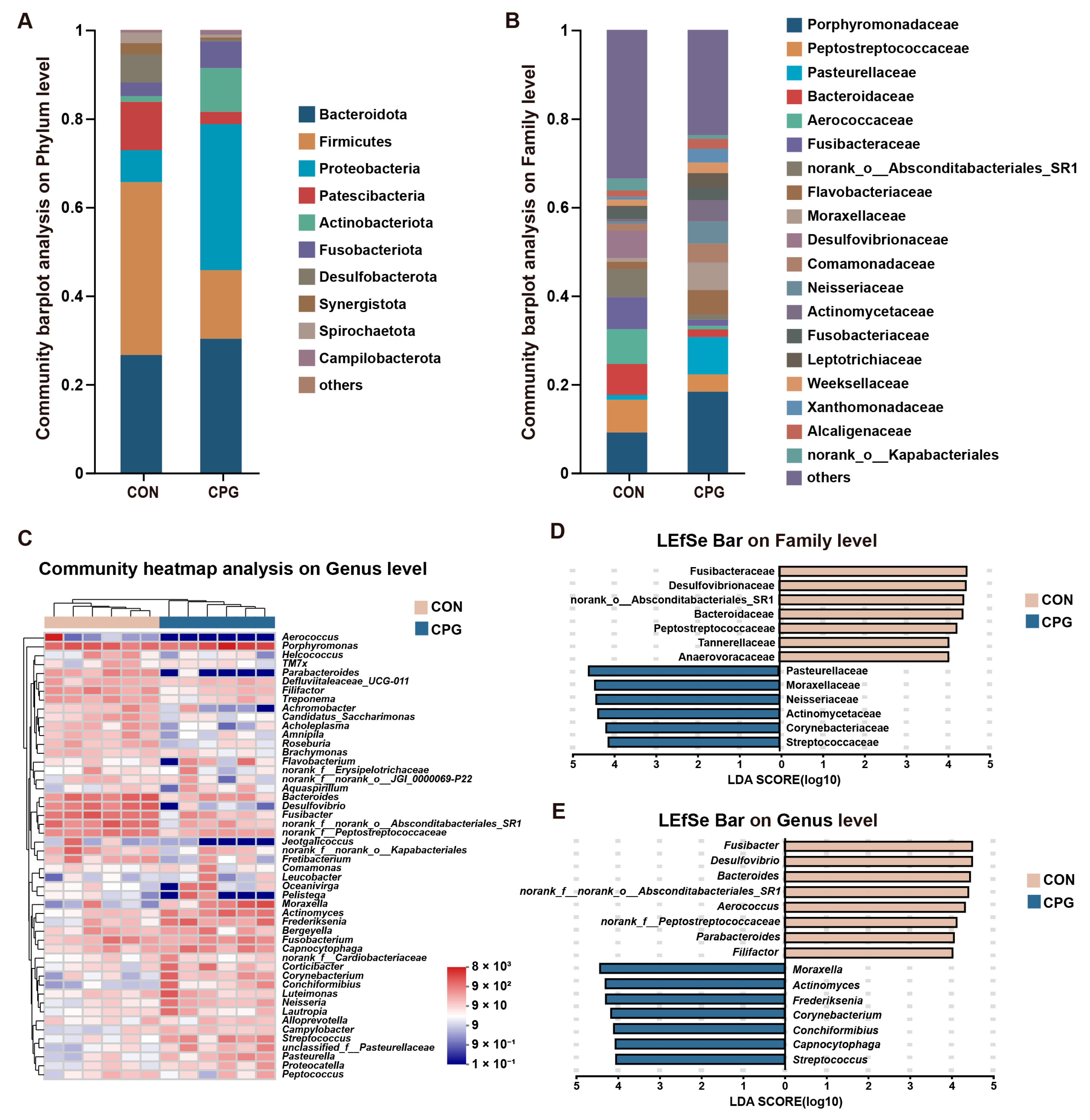 Vetsci 11 00351 g003 Vetsci 11 00351 g003