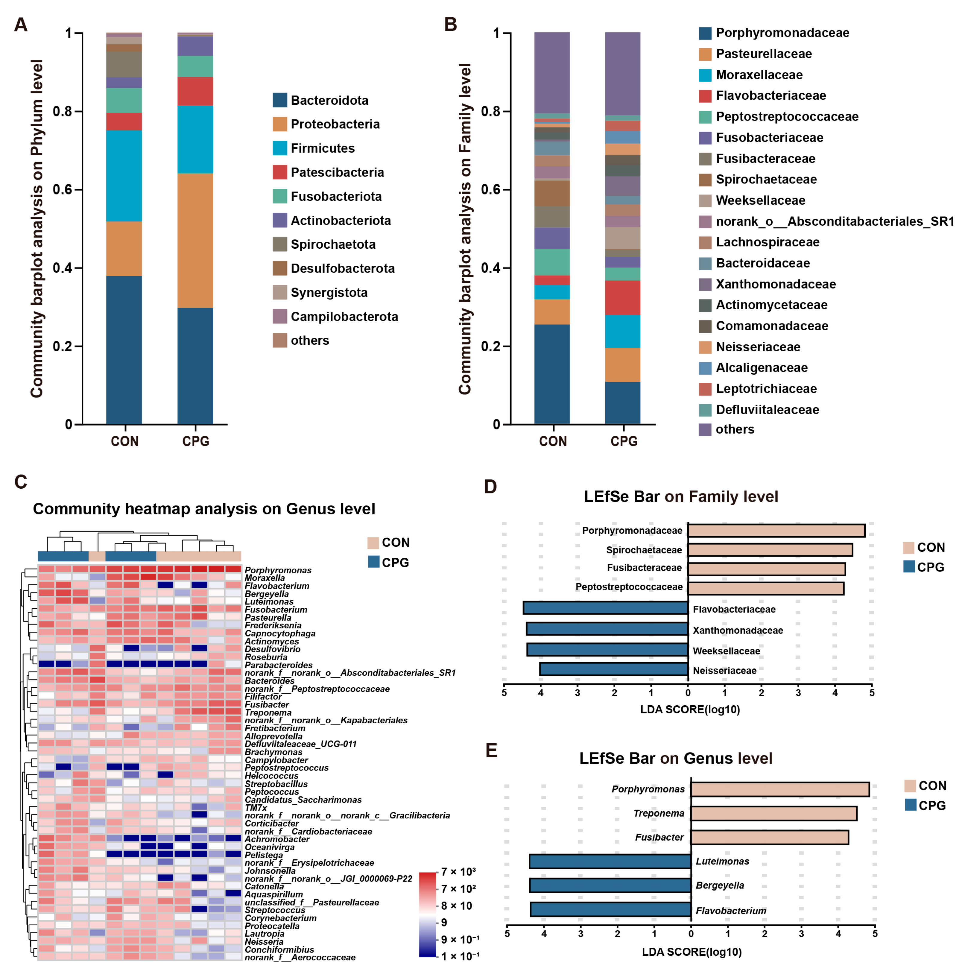 Vetsci 11 00351 g005 Vetsci 11 00351 g005