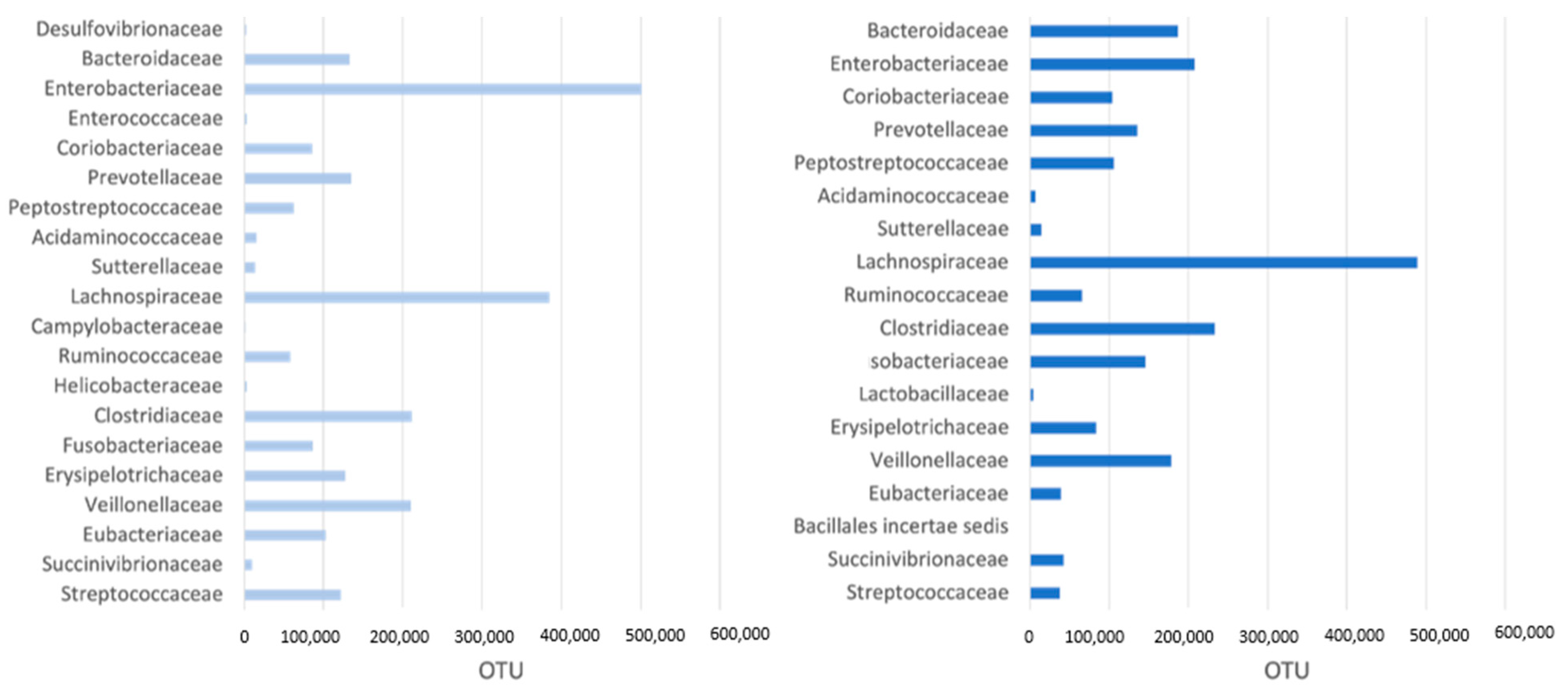 Vetsci 11 00364 g003