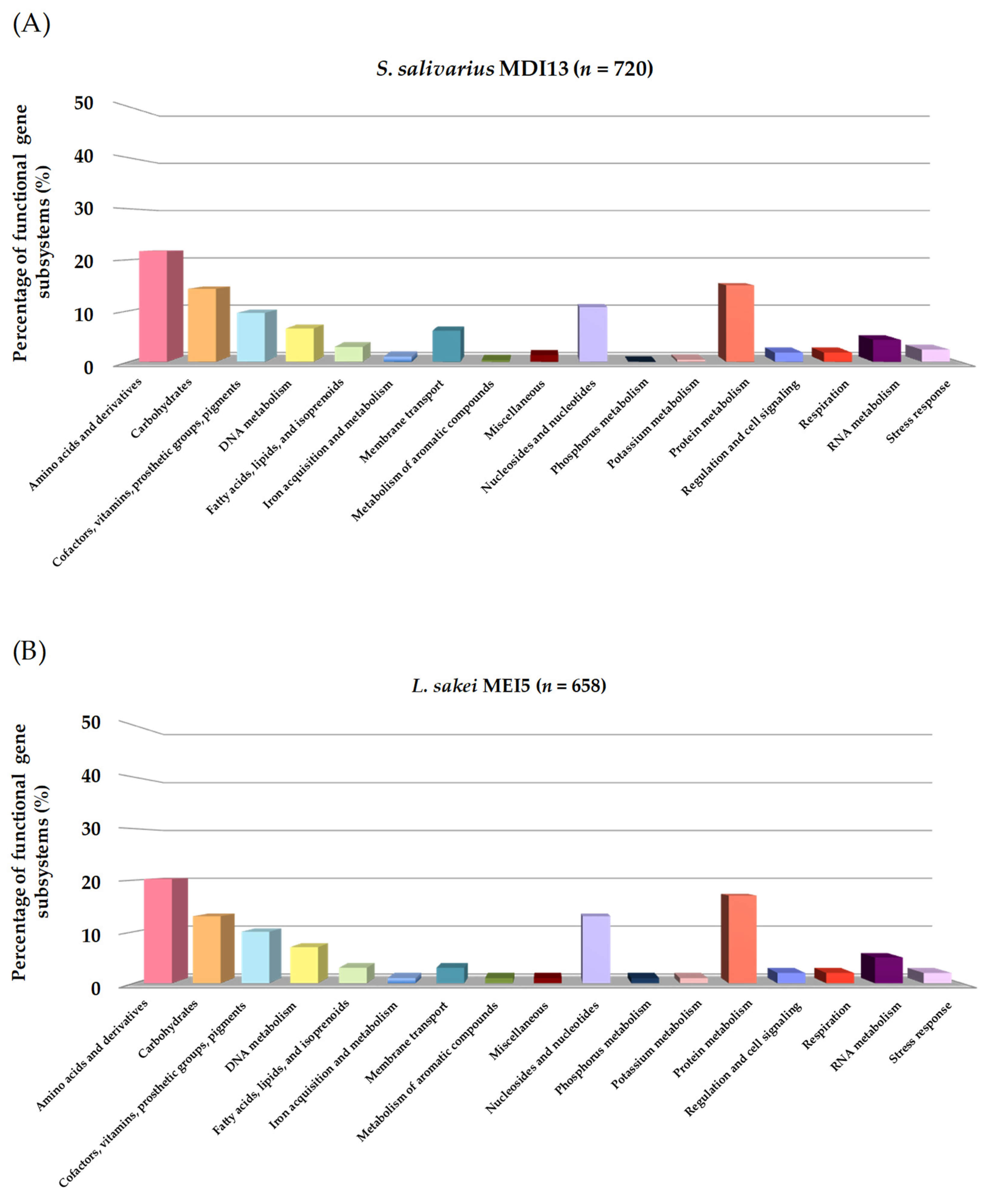 Vetsci 11 00365 g003