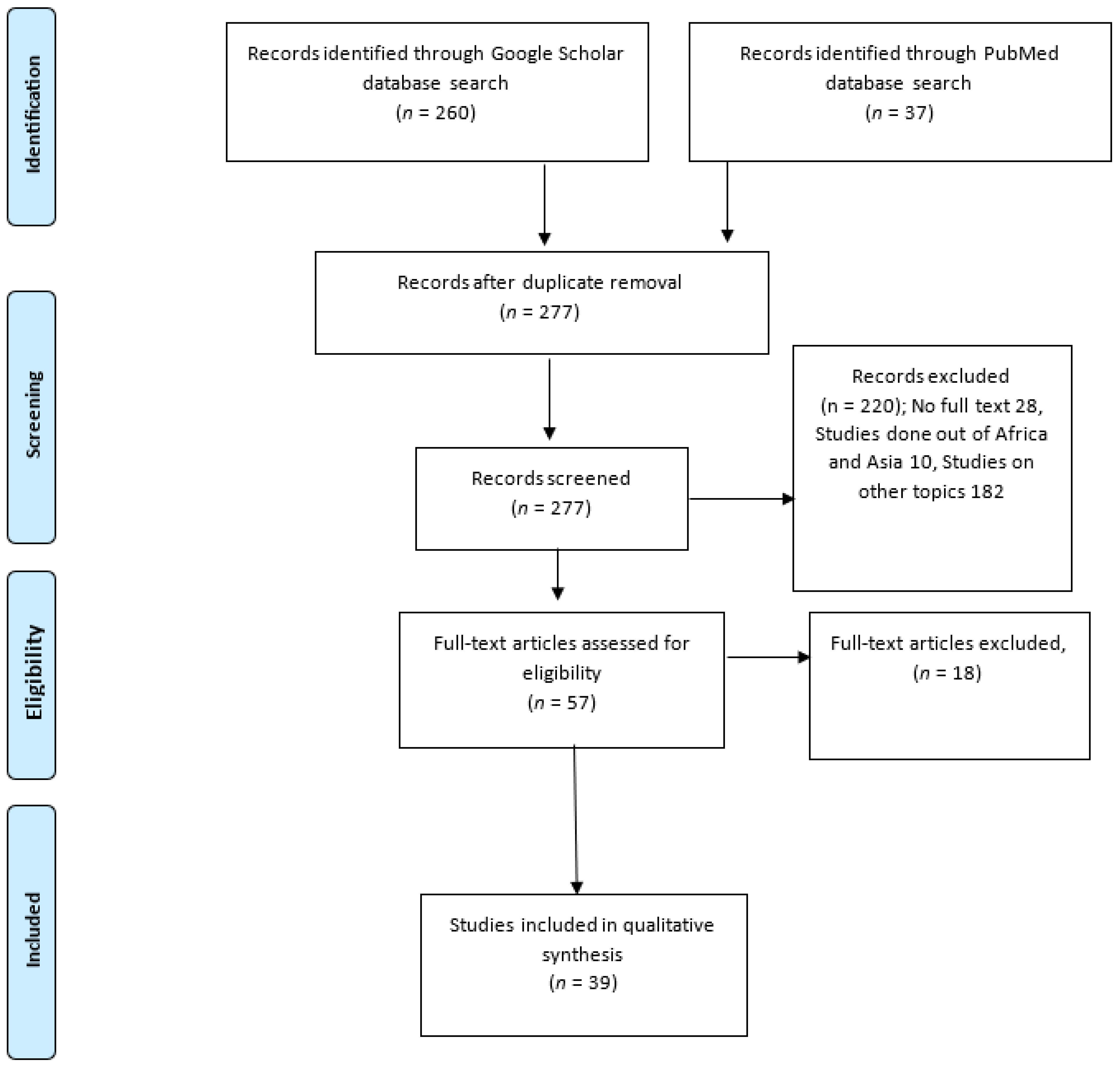 Vetsci 11 00425 g001 Vetsci 11 00425 g001