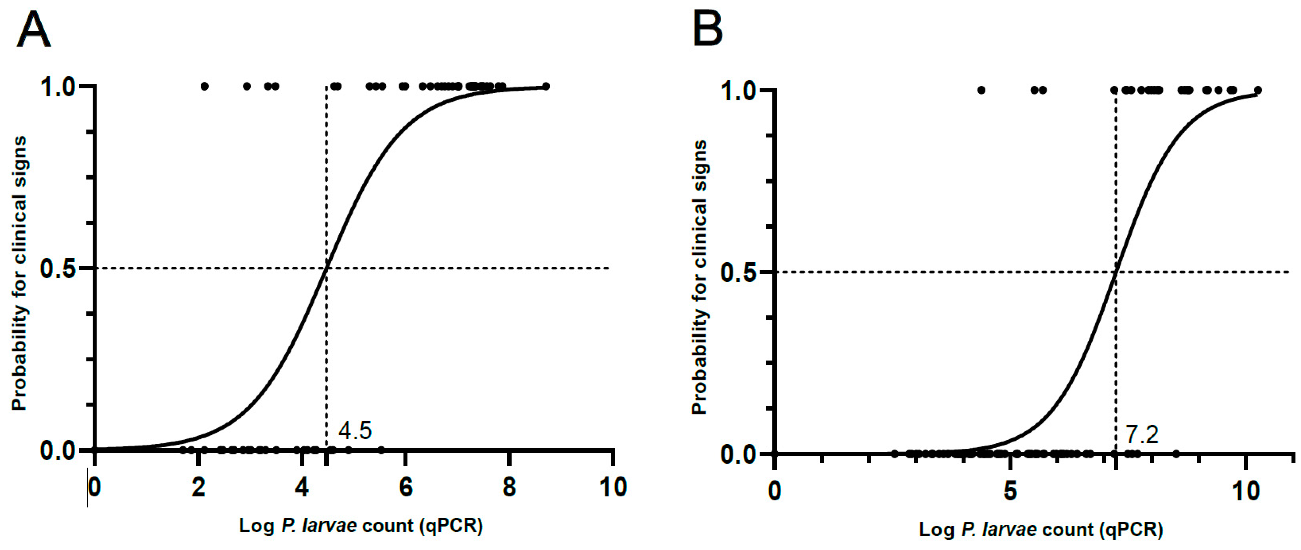 Vetsci 11 00442 g004